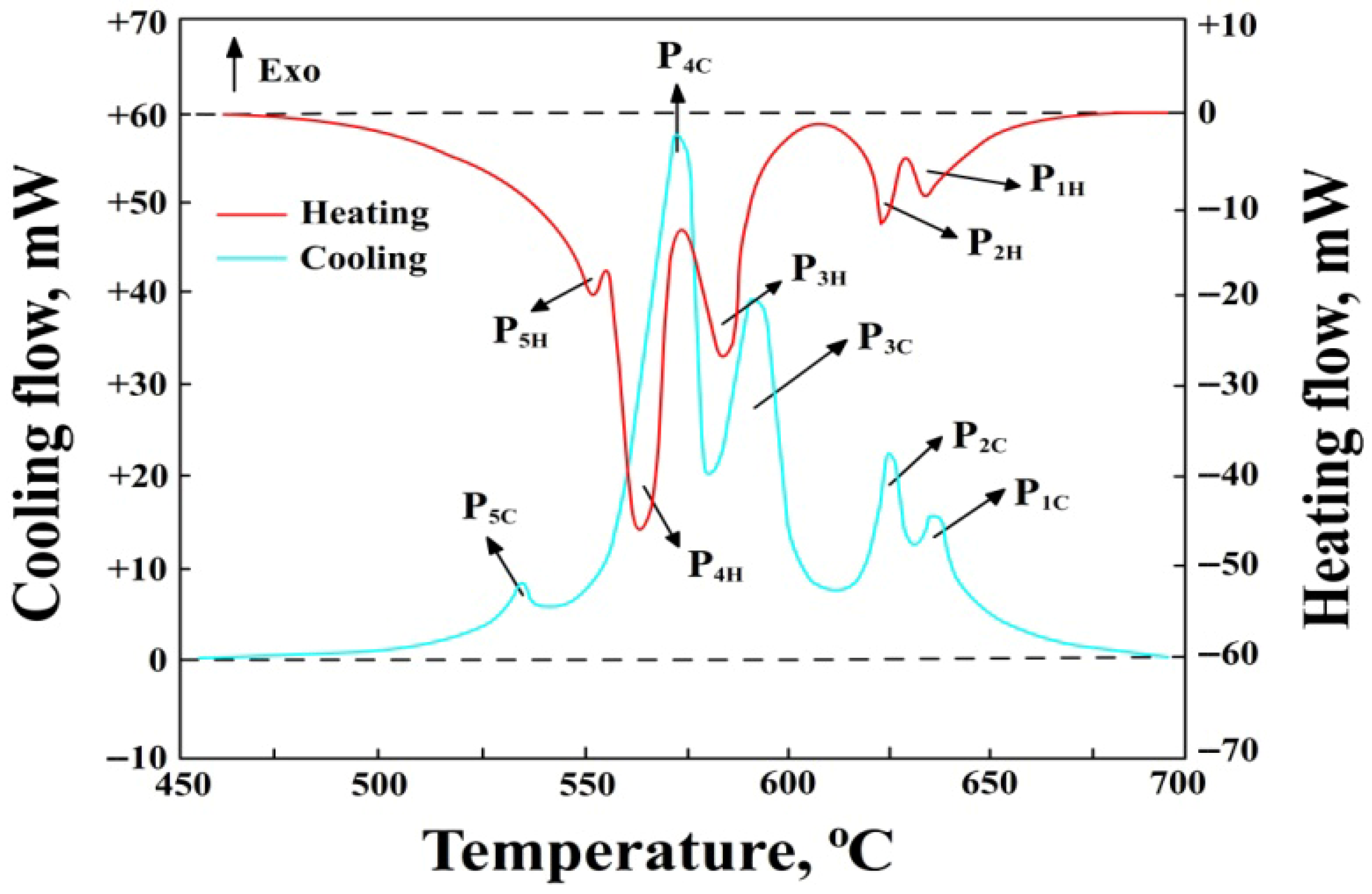 Materials 18 04921 g003