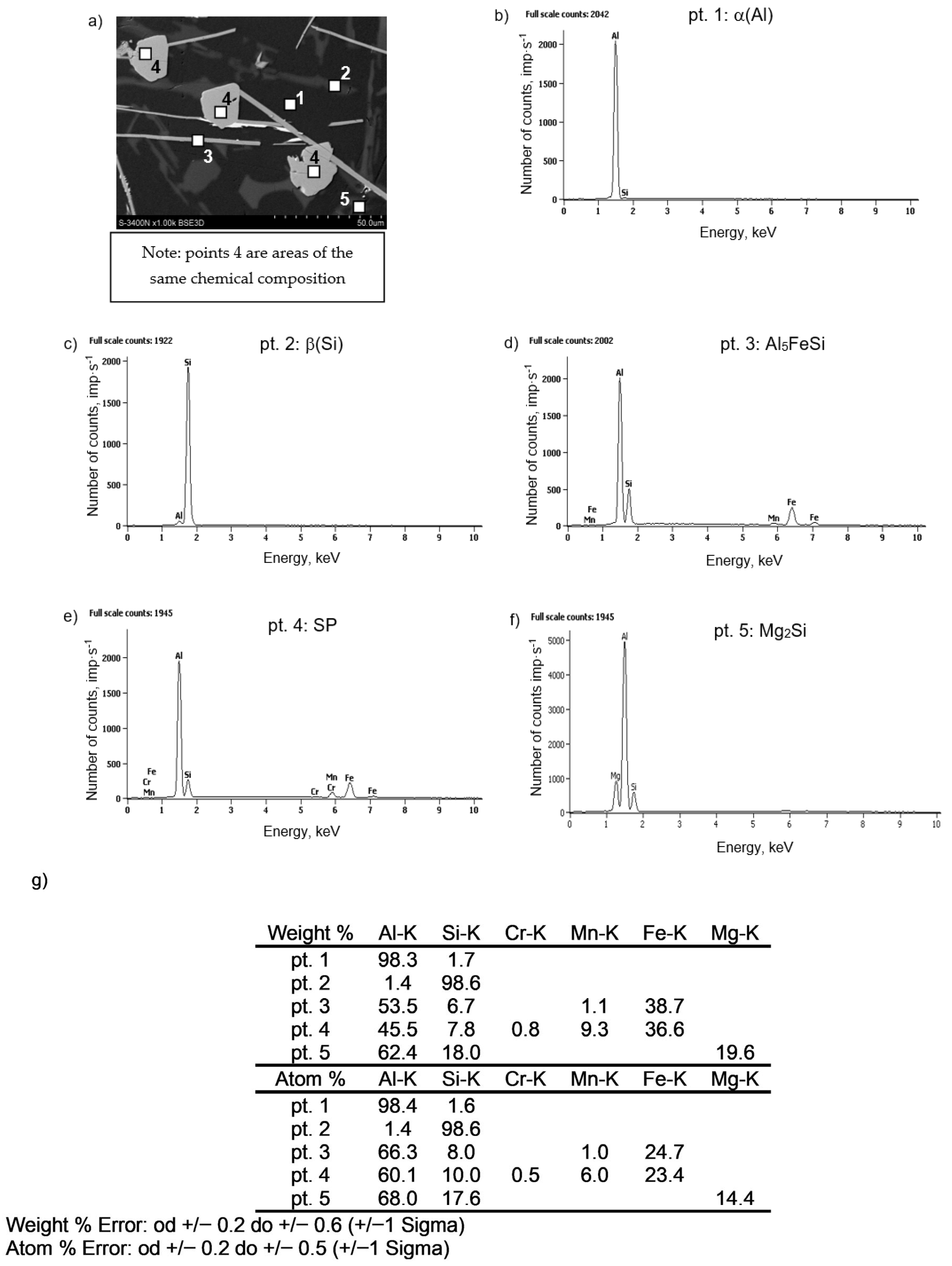 Materials 18 04921 g007