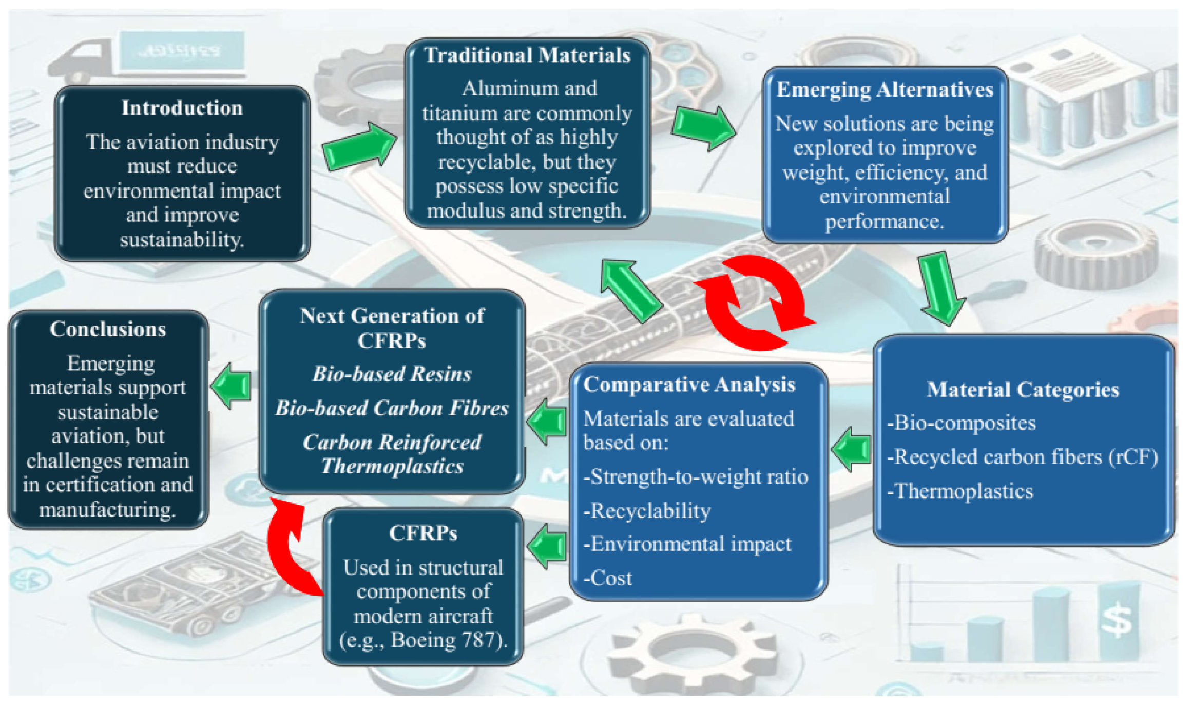 Materials 18 04922 g001