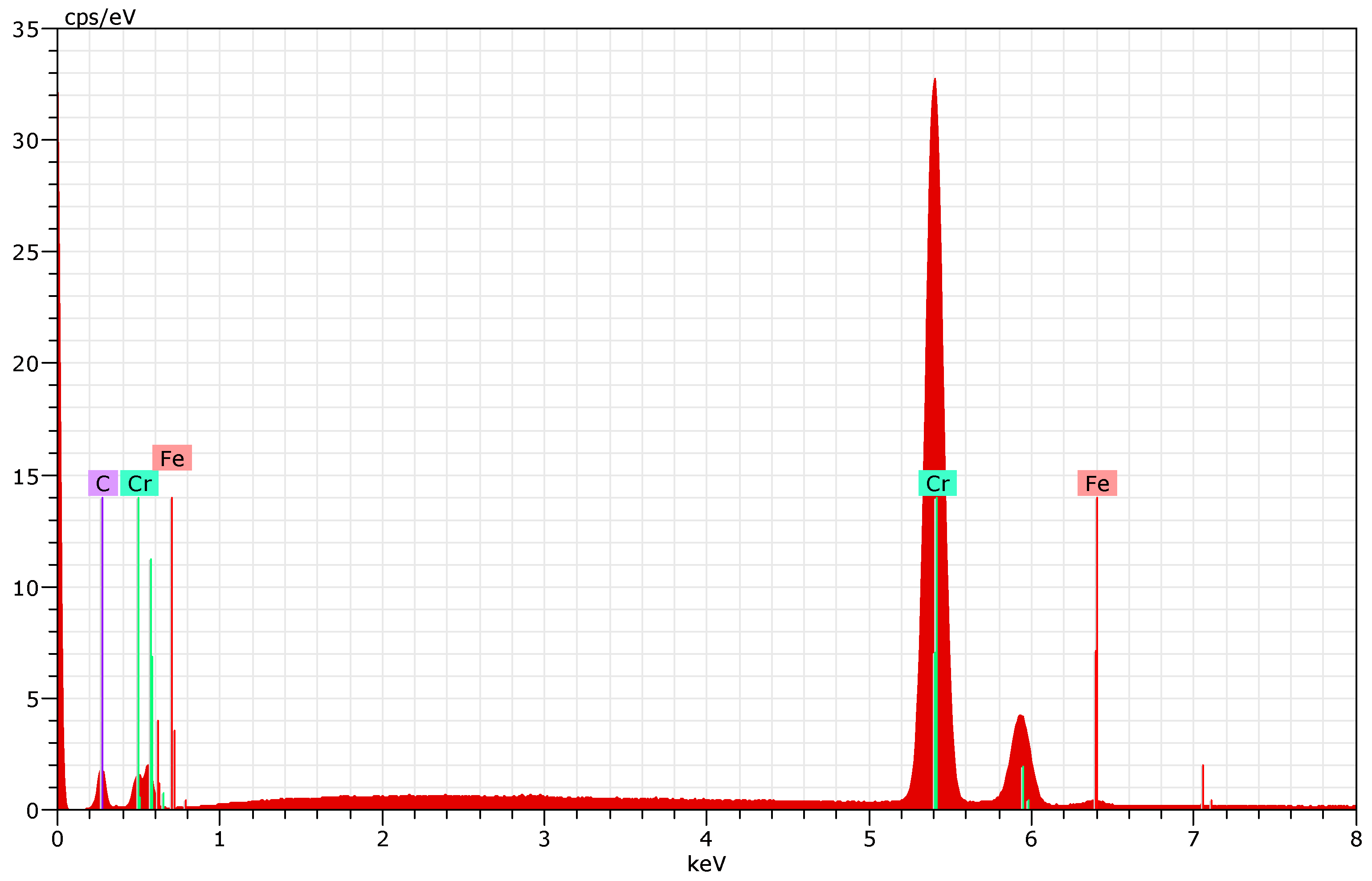 Materials 18 04923 g006