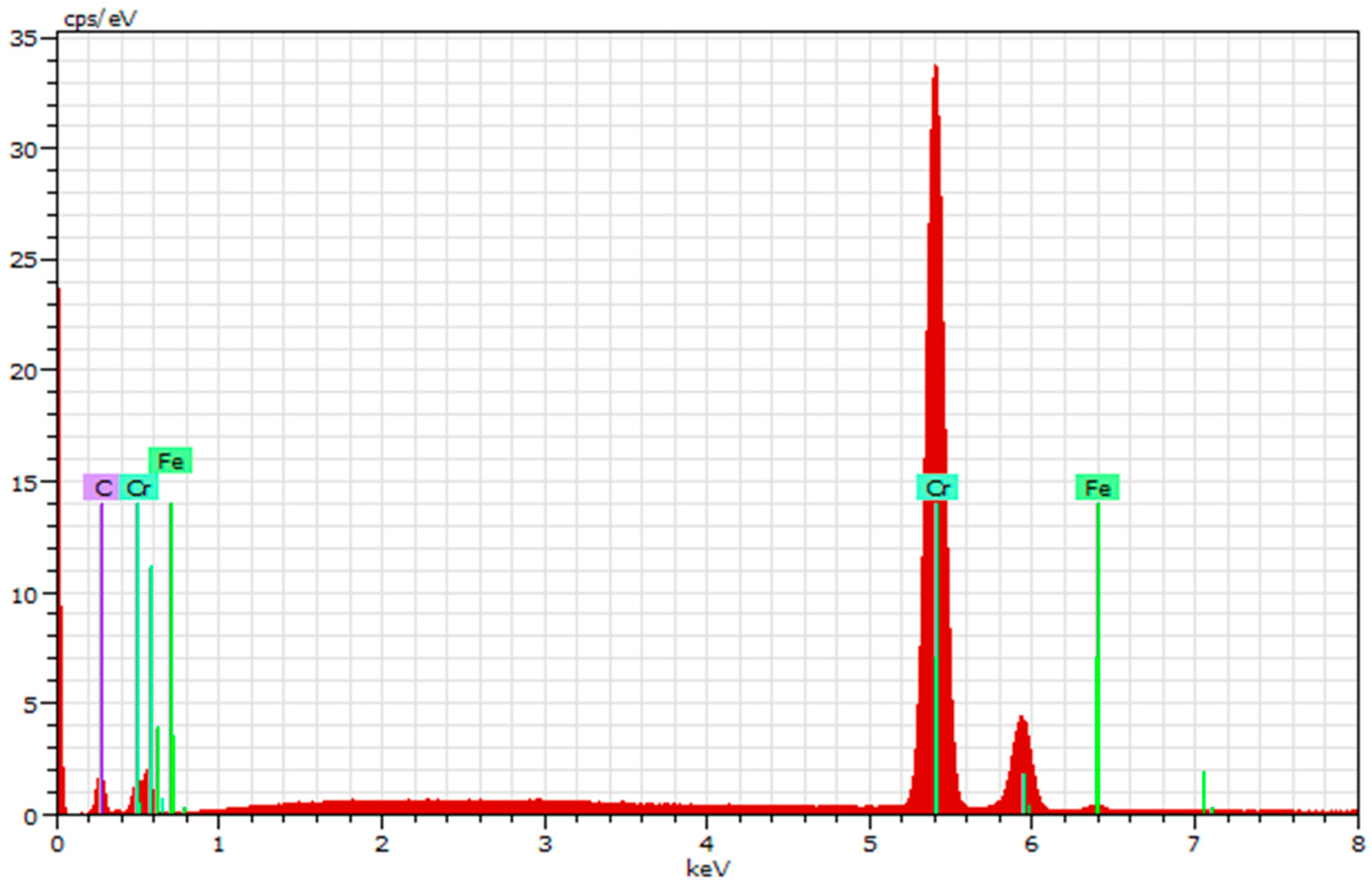 Materials 18 04923 g007
