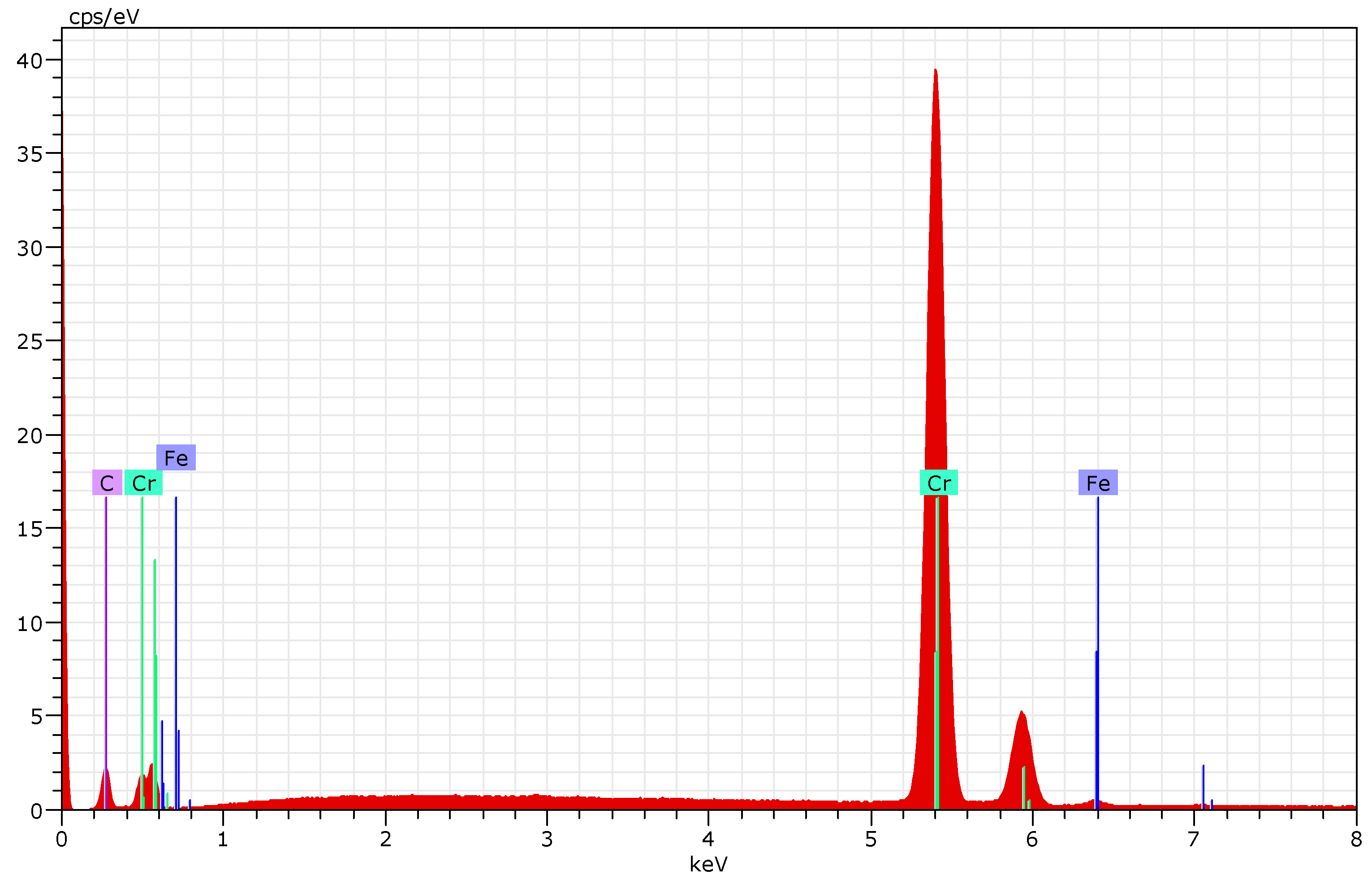 Materials 18 04923 g008