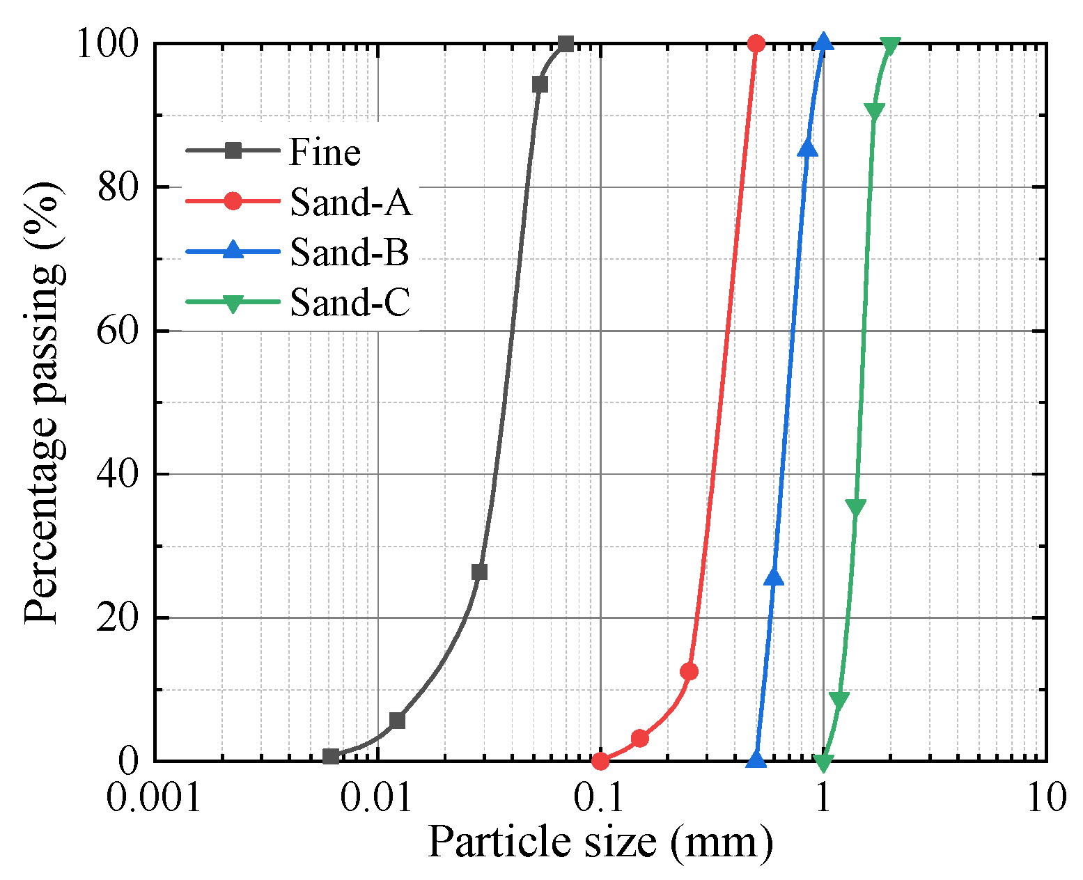 Materials 18 04929 g002