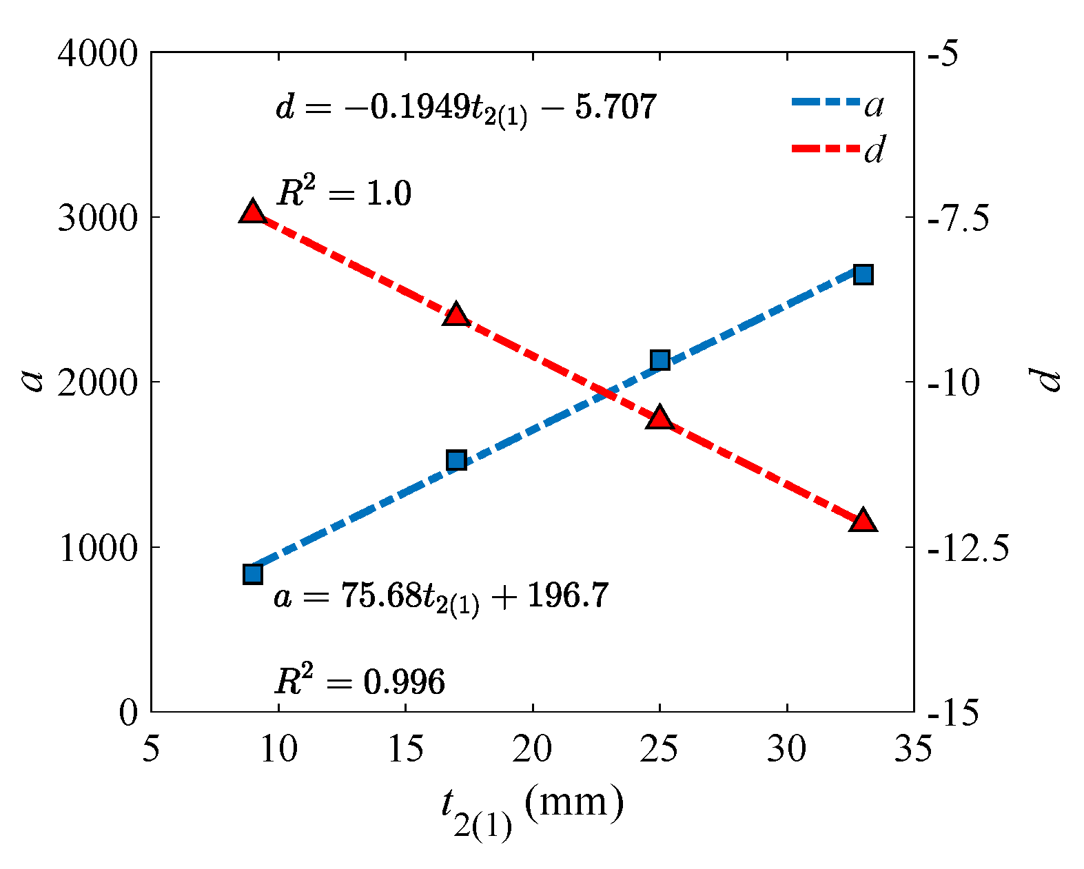 Materials 18 04930 g010