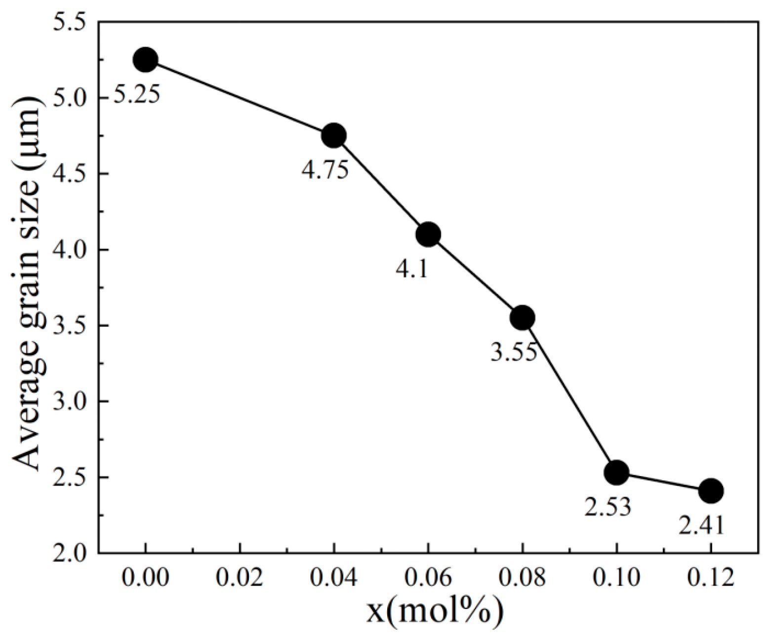 Materials 18 04932 g003