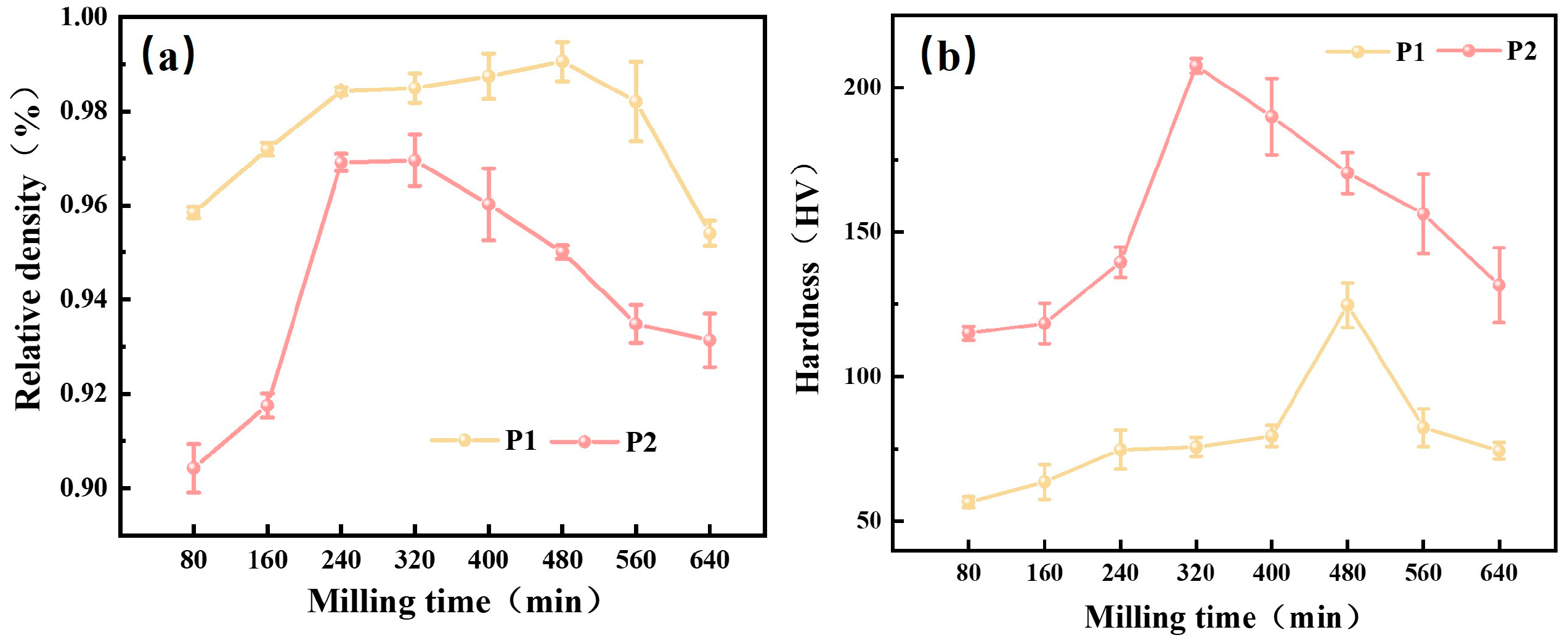 Materials 18 04936 g007