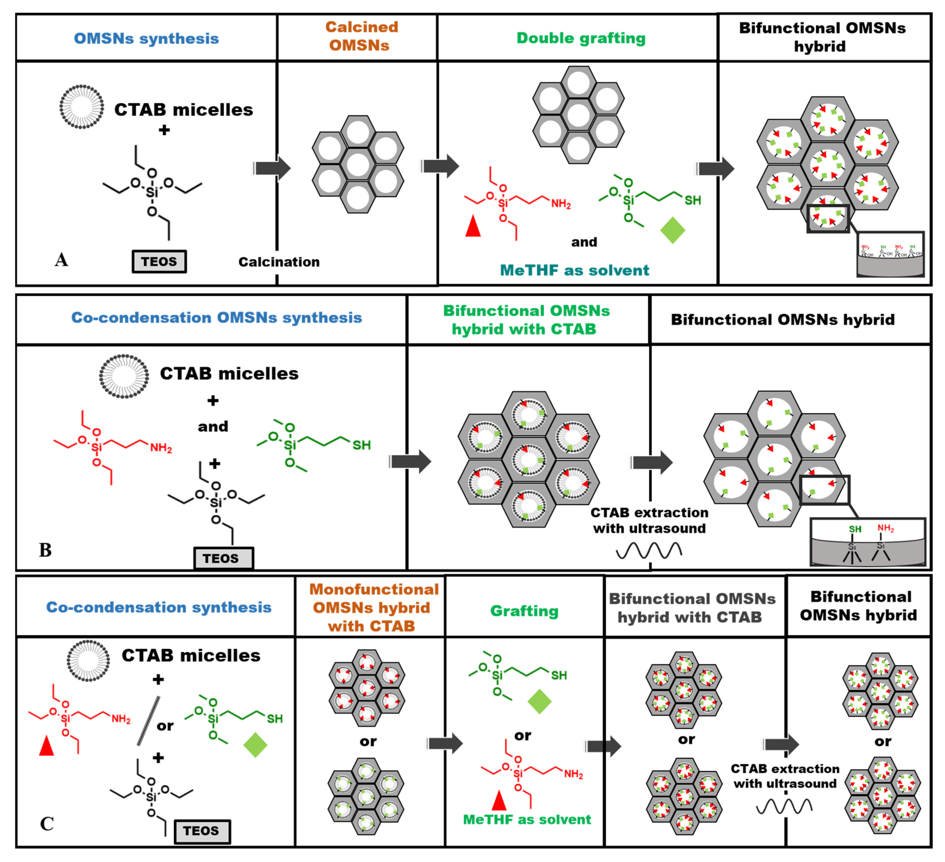 Materials 18 04937 sch001 Materials 18 04937 sch001