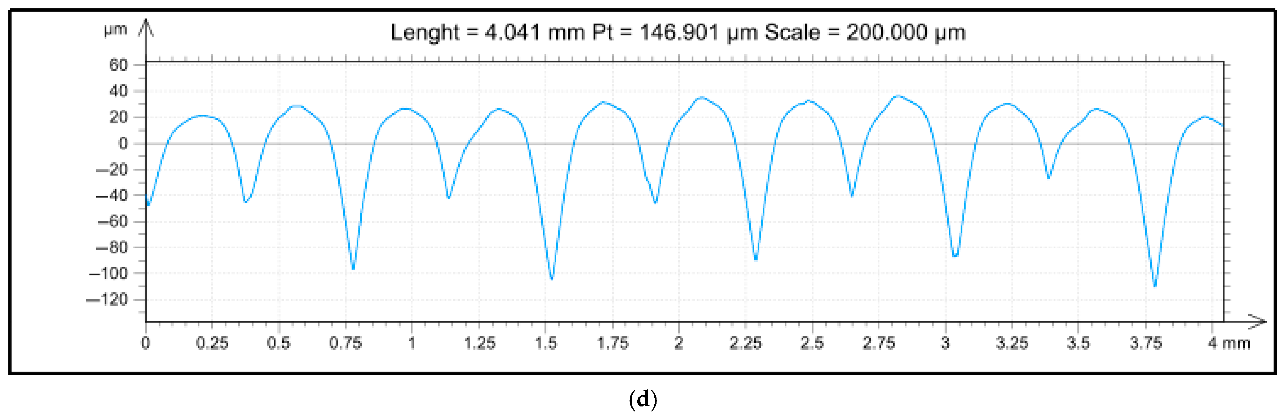 Materials 18 04939 g007b