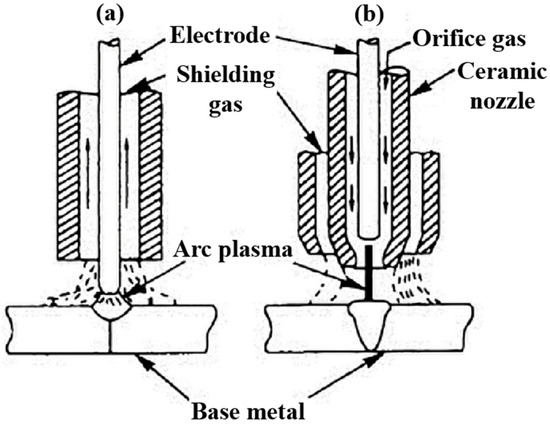 Materials 18 04940 g001