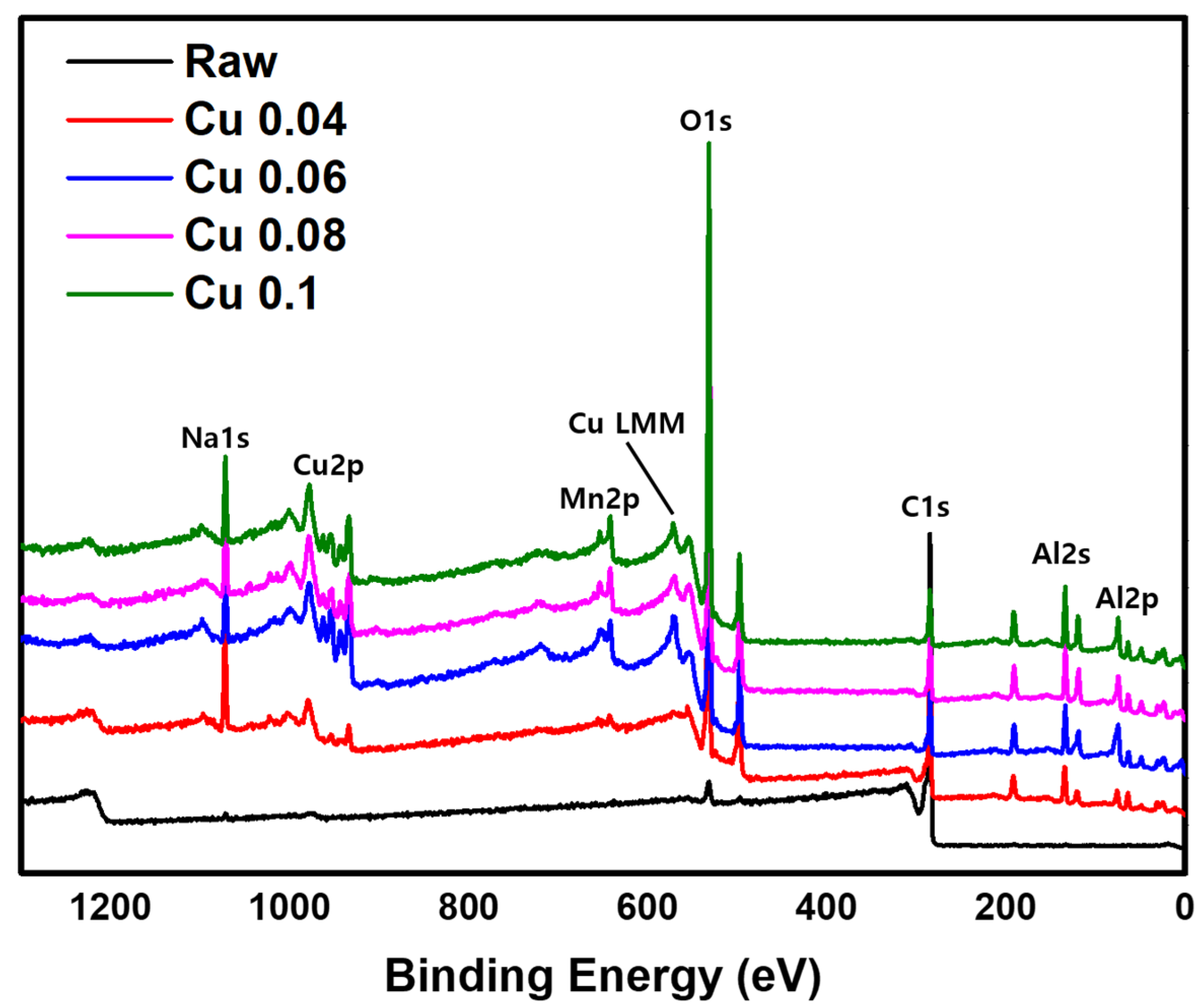 Materials 18 04942 g004