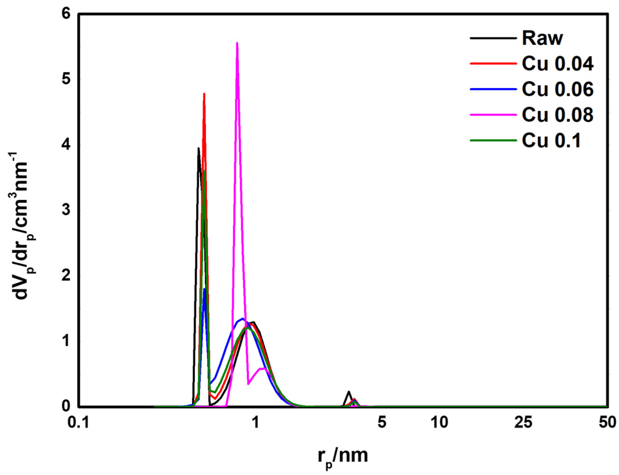 Materials 18 04942 g006