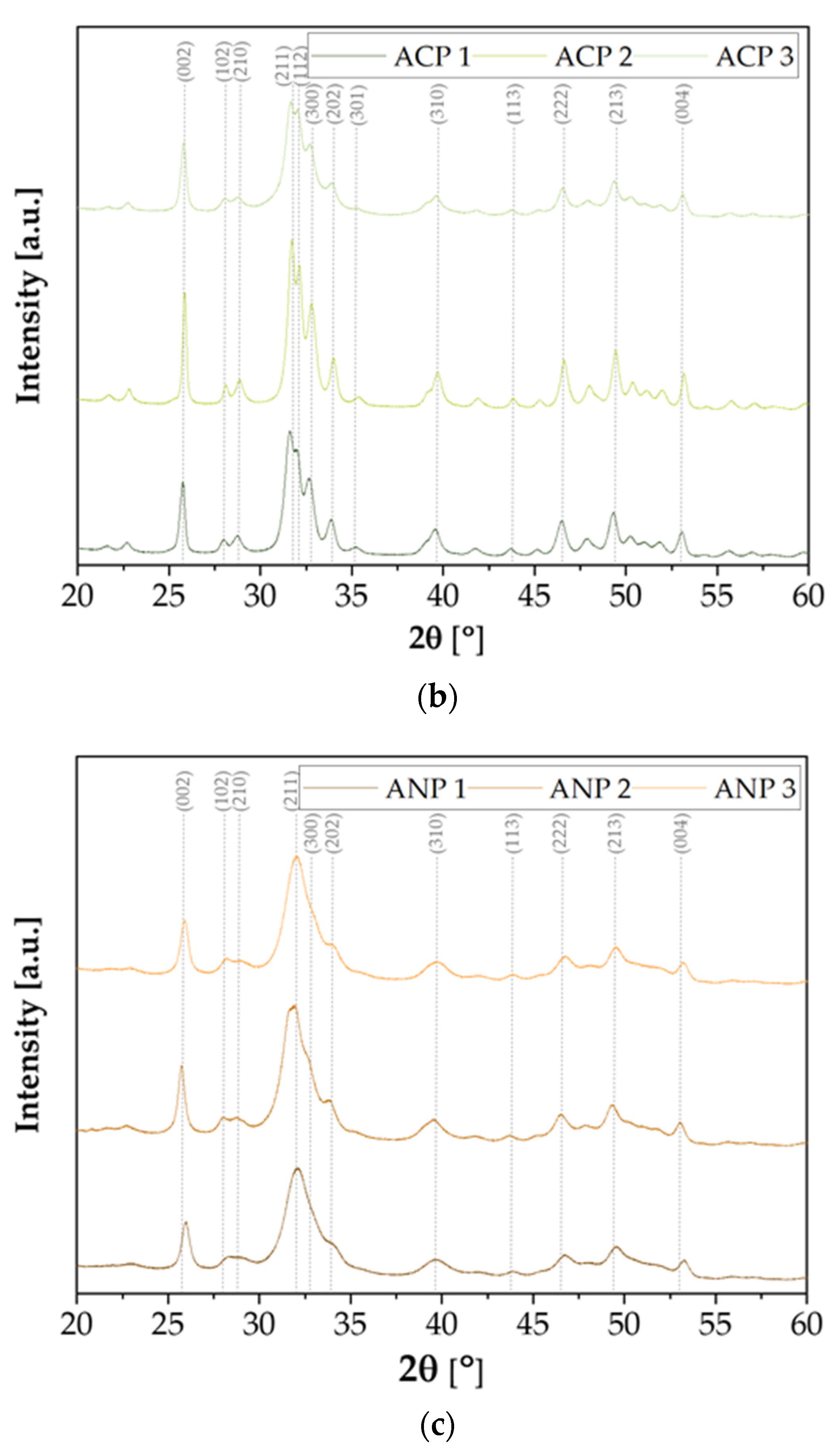 Materials 18 04945 g002b