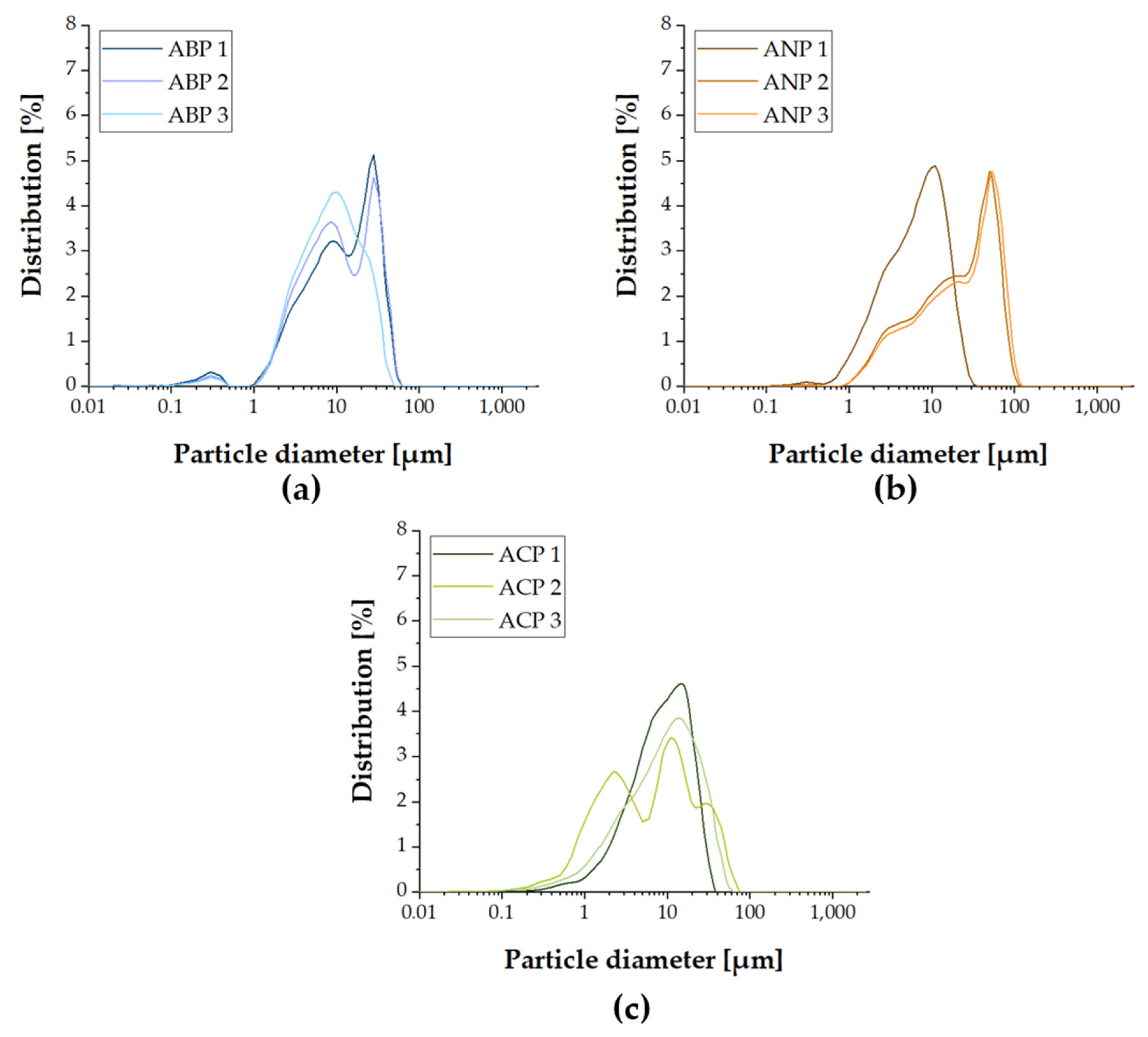 Materials 18 04945 g003