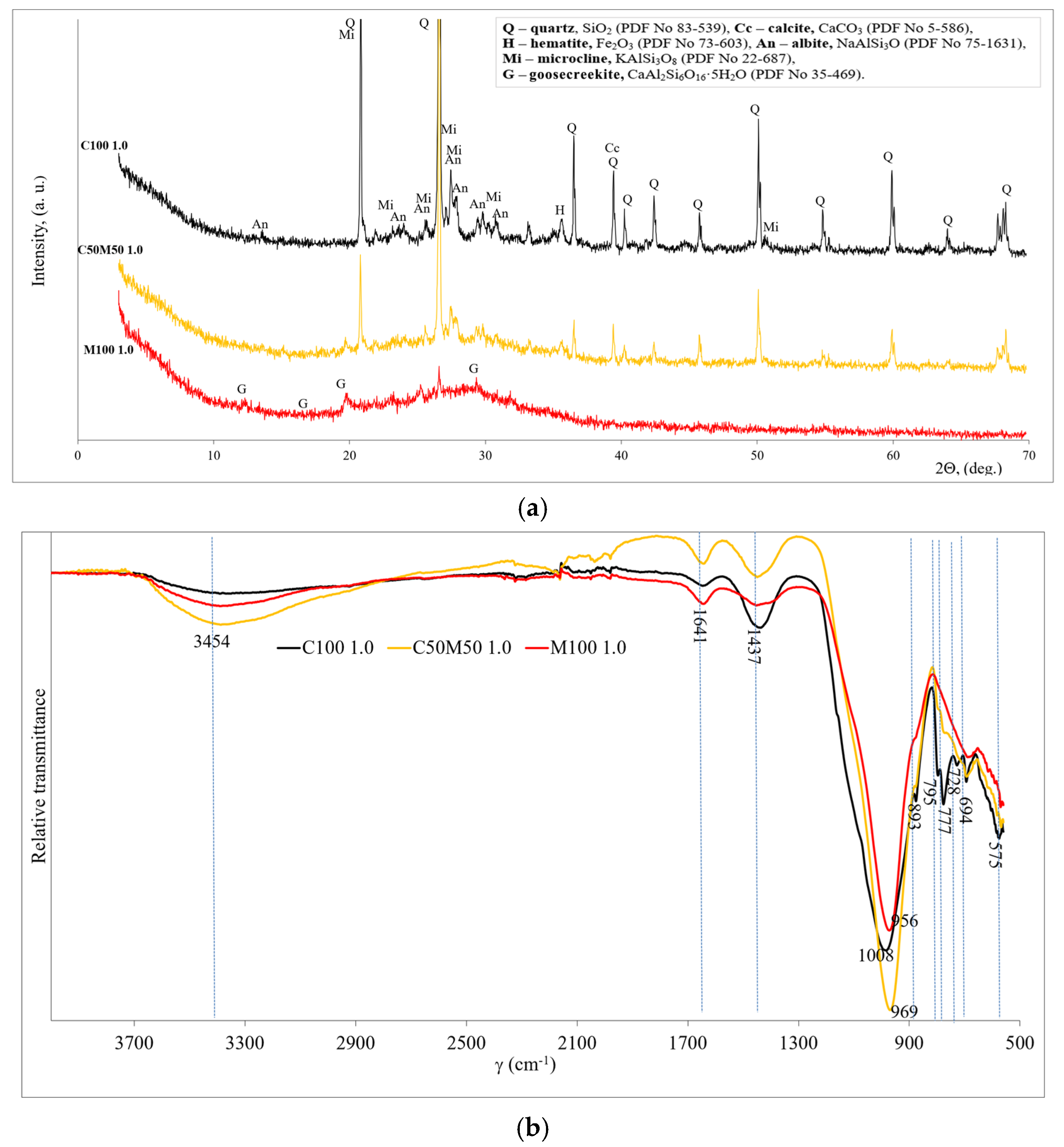 Materials 18 04947 g004 Materials 18 04947 g004