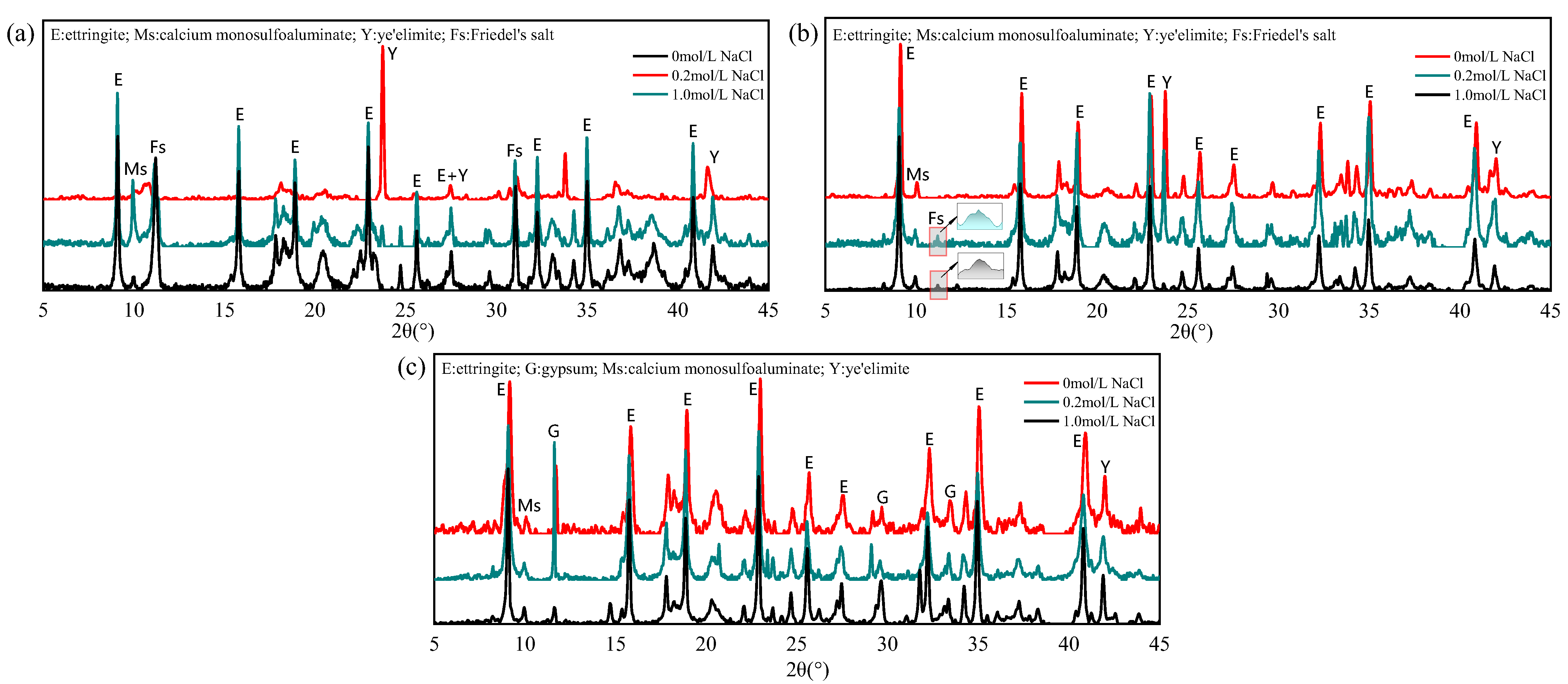 Materials 18 04949 g005