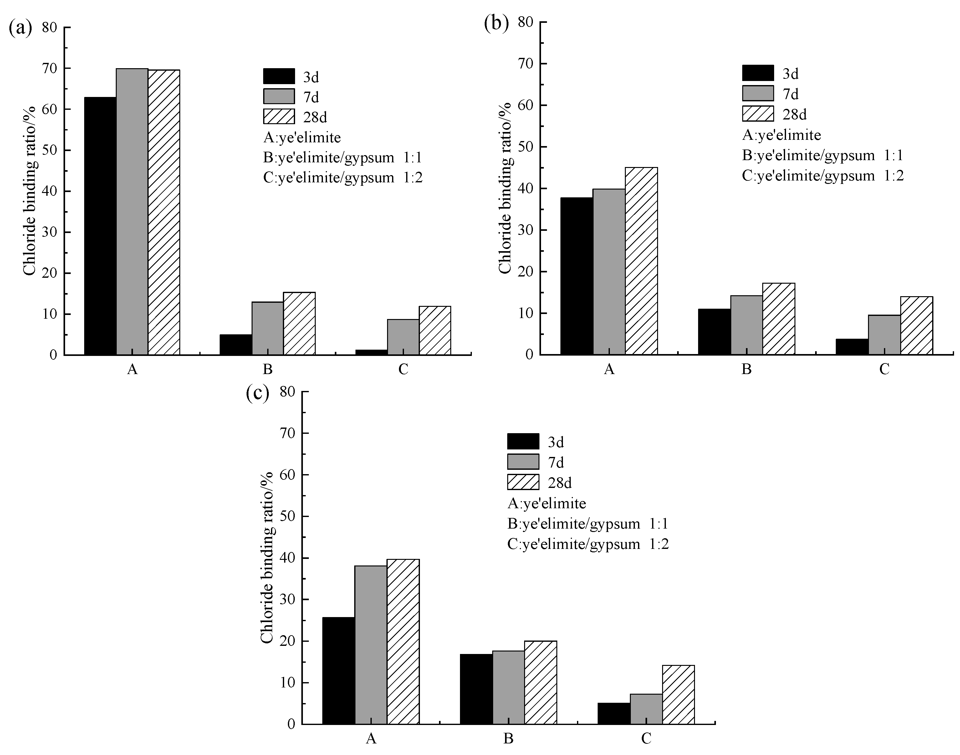 Materials 18 04949 g007