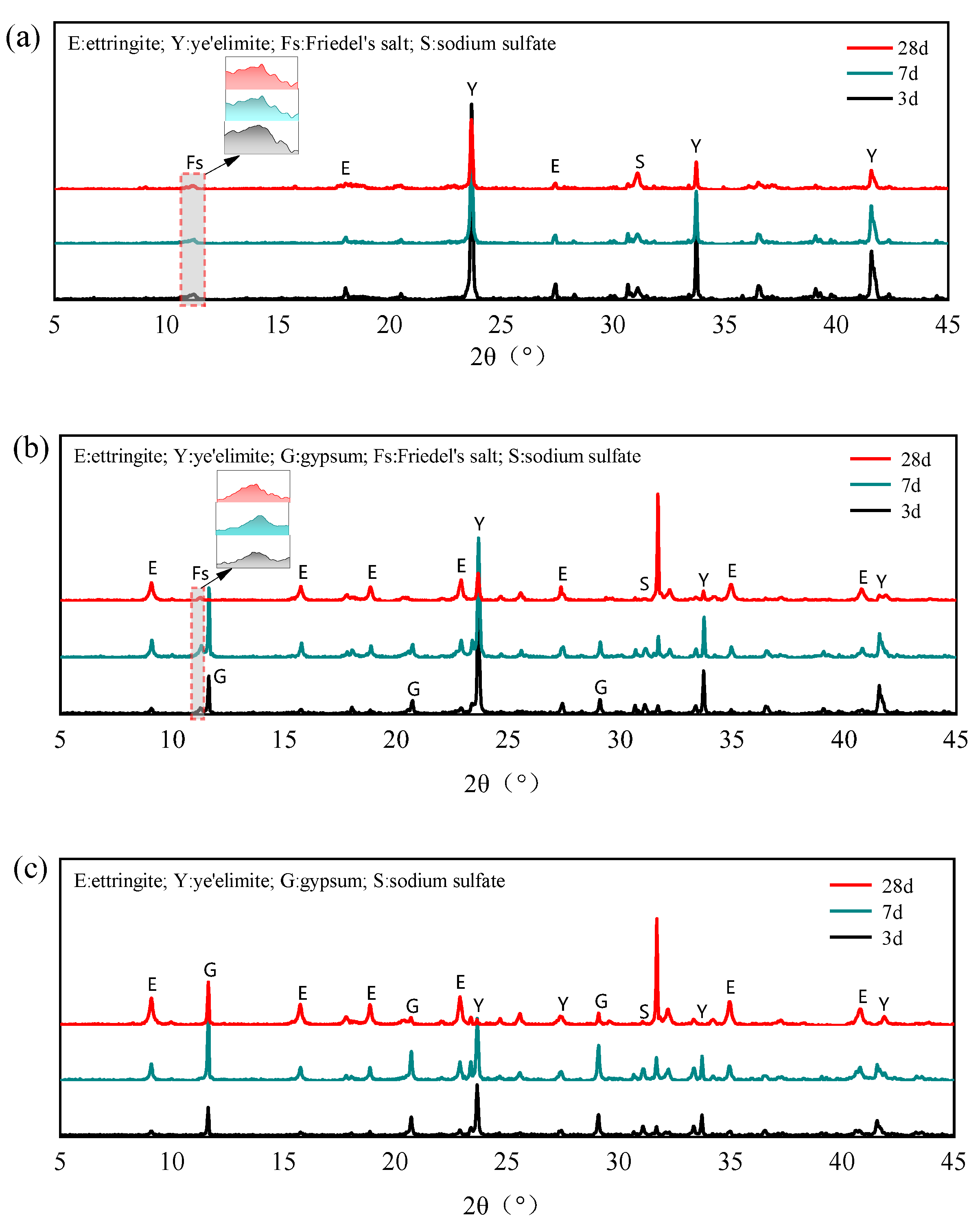 Materials 18 04949 g008