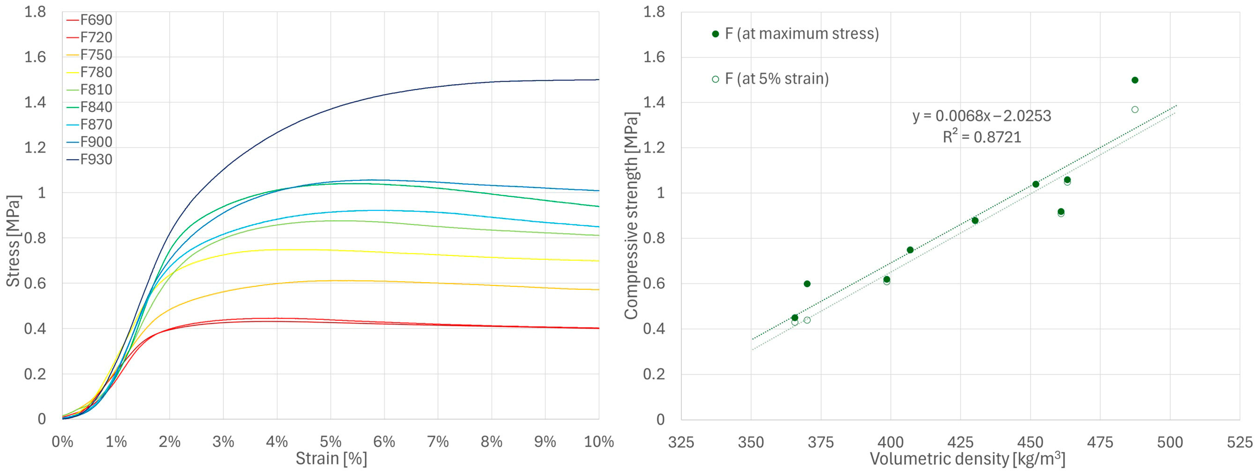 Materials 18 04958 g008 Materials 18 04958 g008