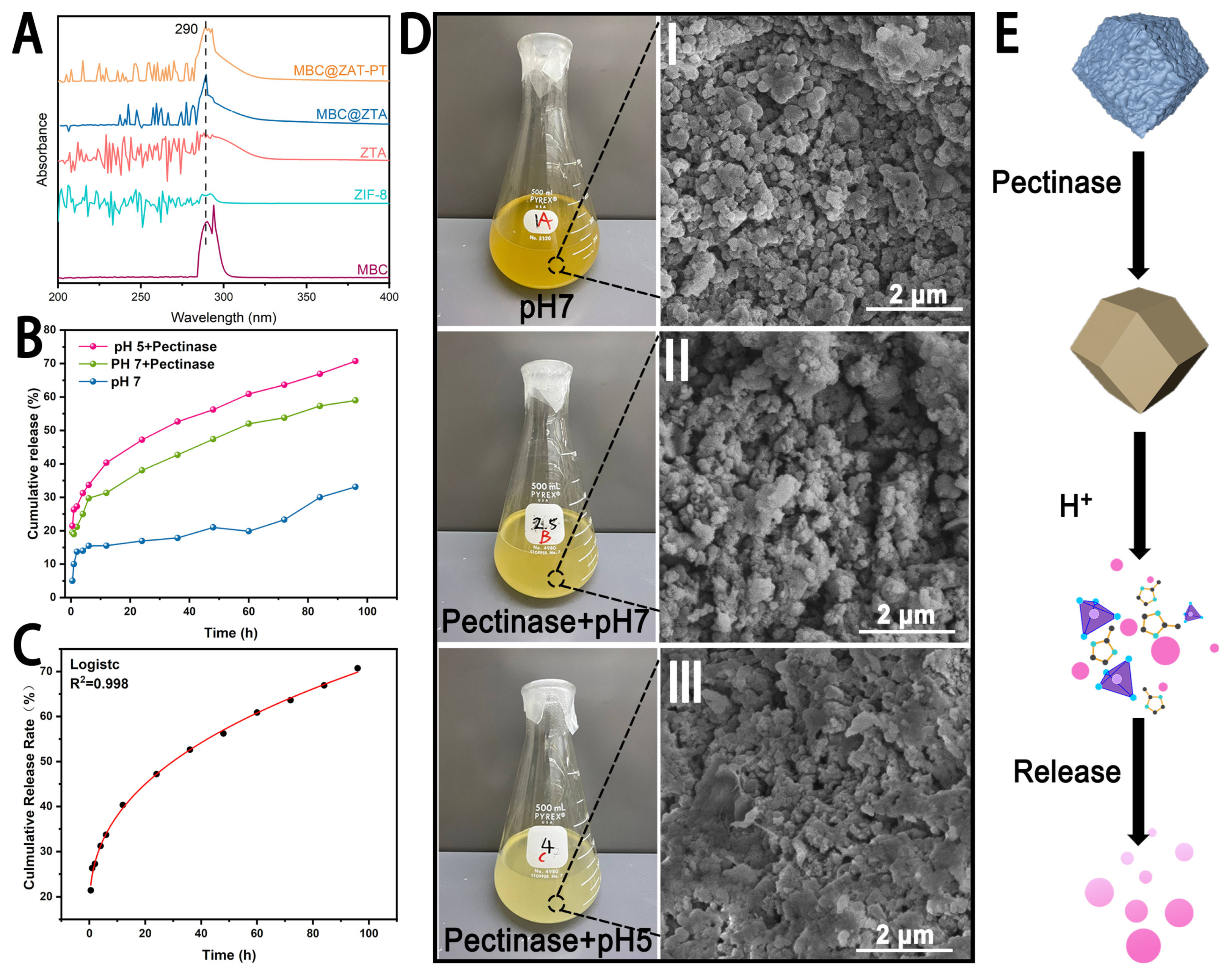Materials 18 04961 g003 Materials 18 04961 g003
