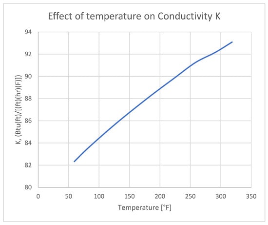Materials 18 04962 g012
