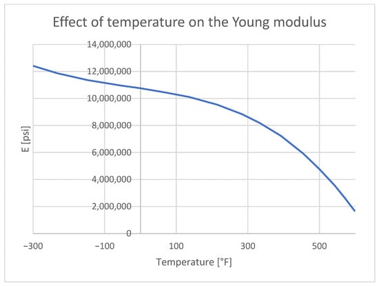 Materials 18 04962 g013