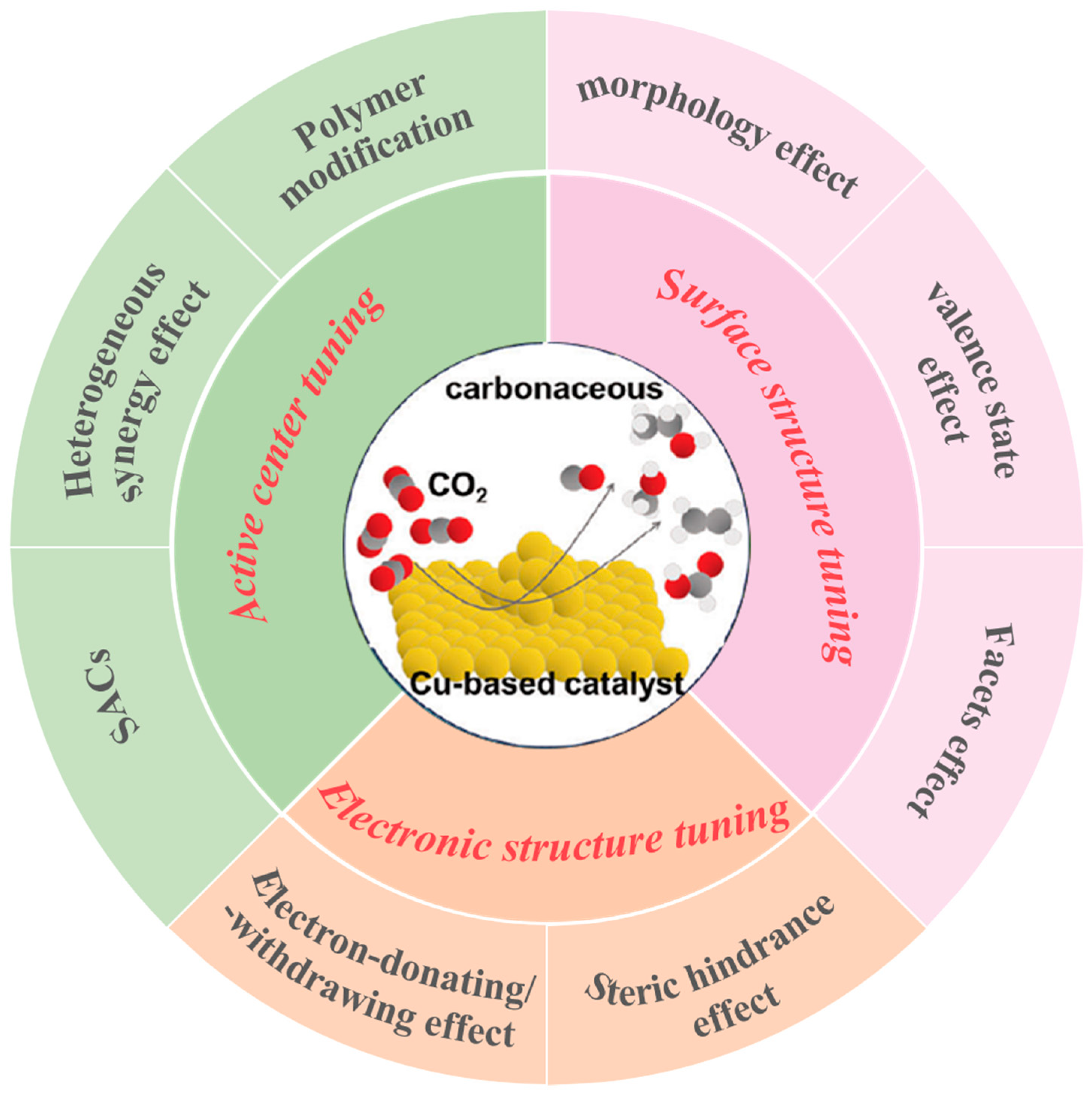 Materials 18 04964 g001 Materials 18 04964 g001