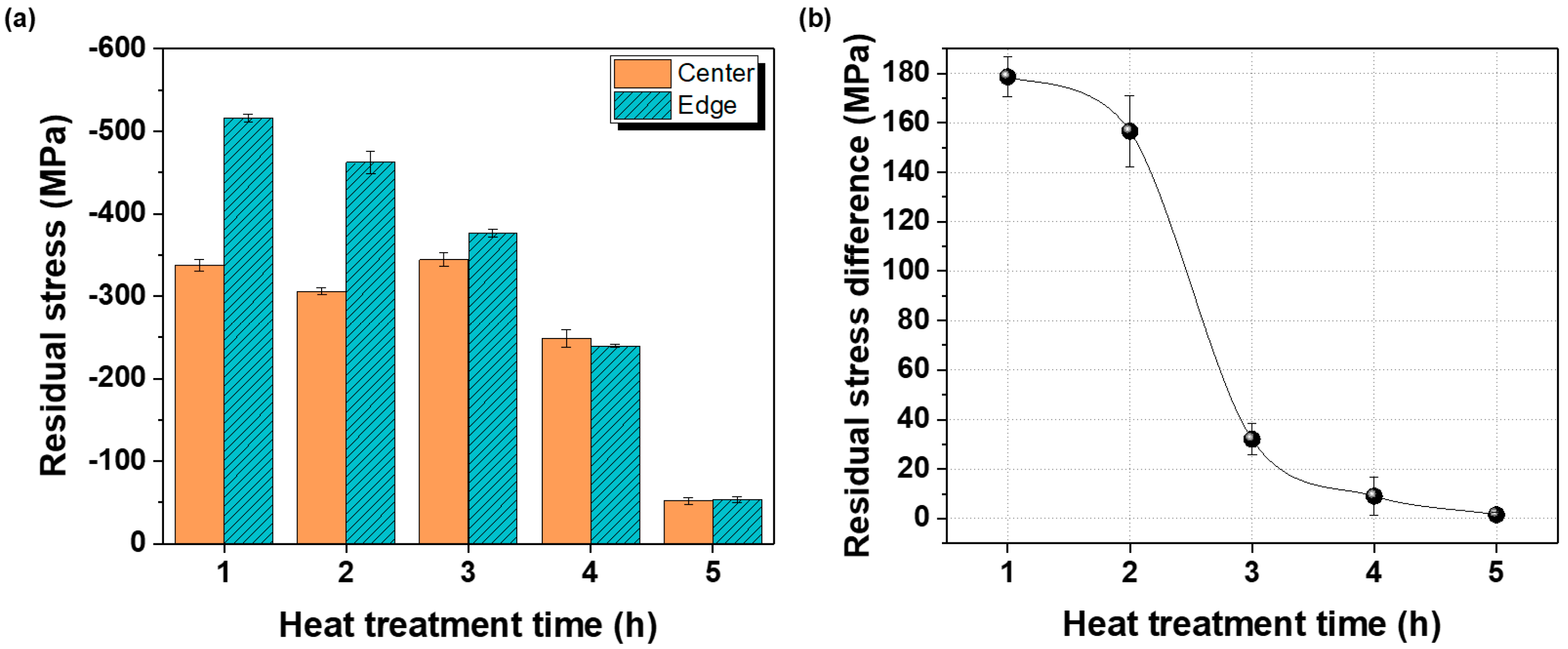 Materials 18 04965 g006