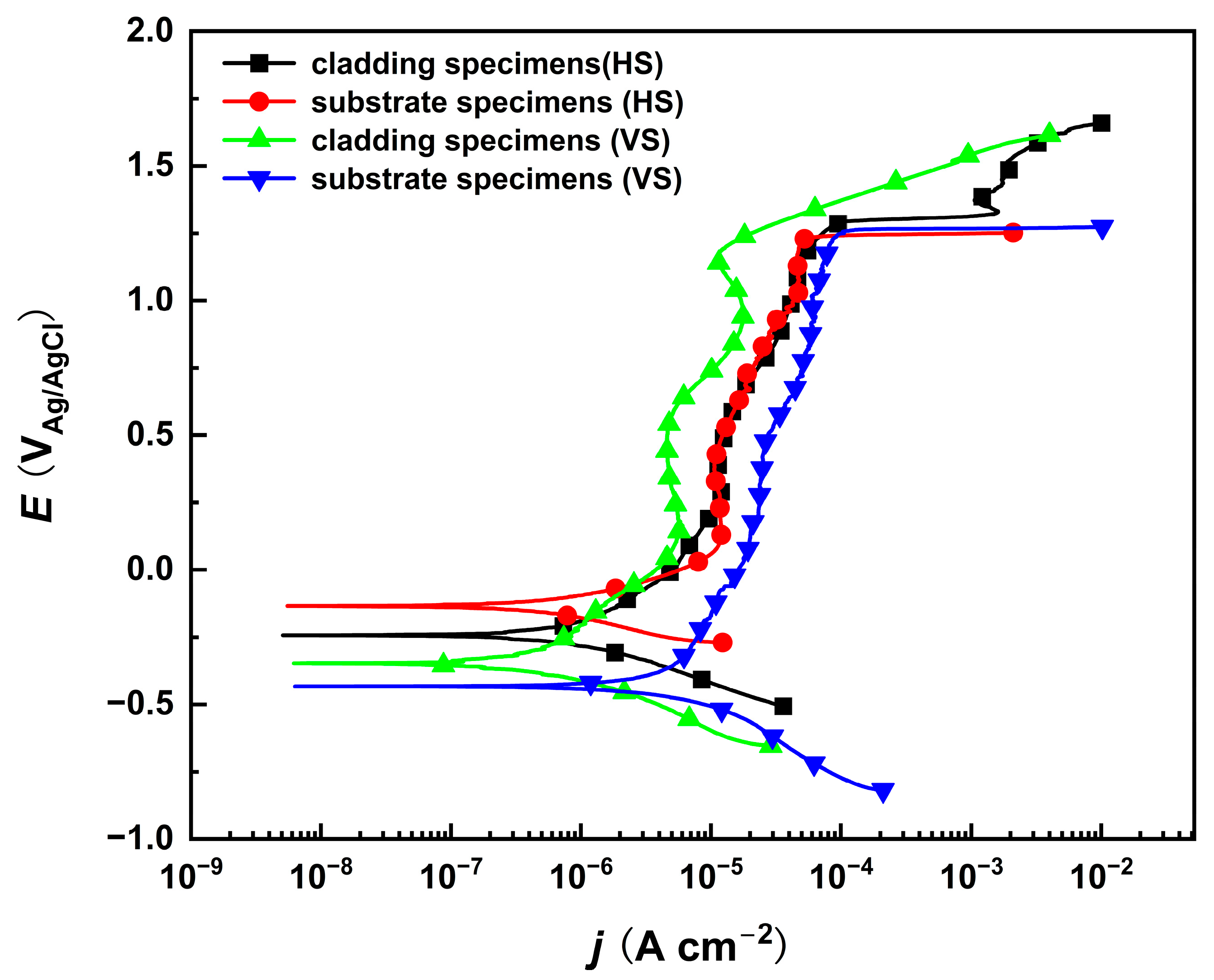 Materials 18 04967 g002