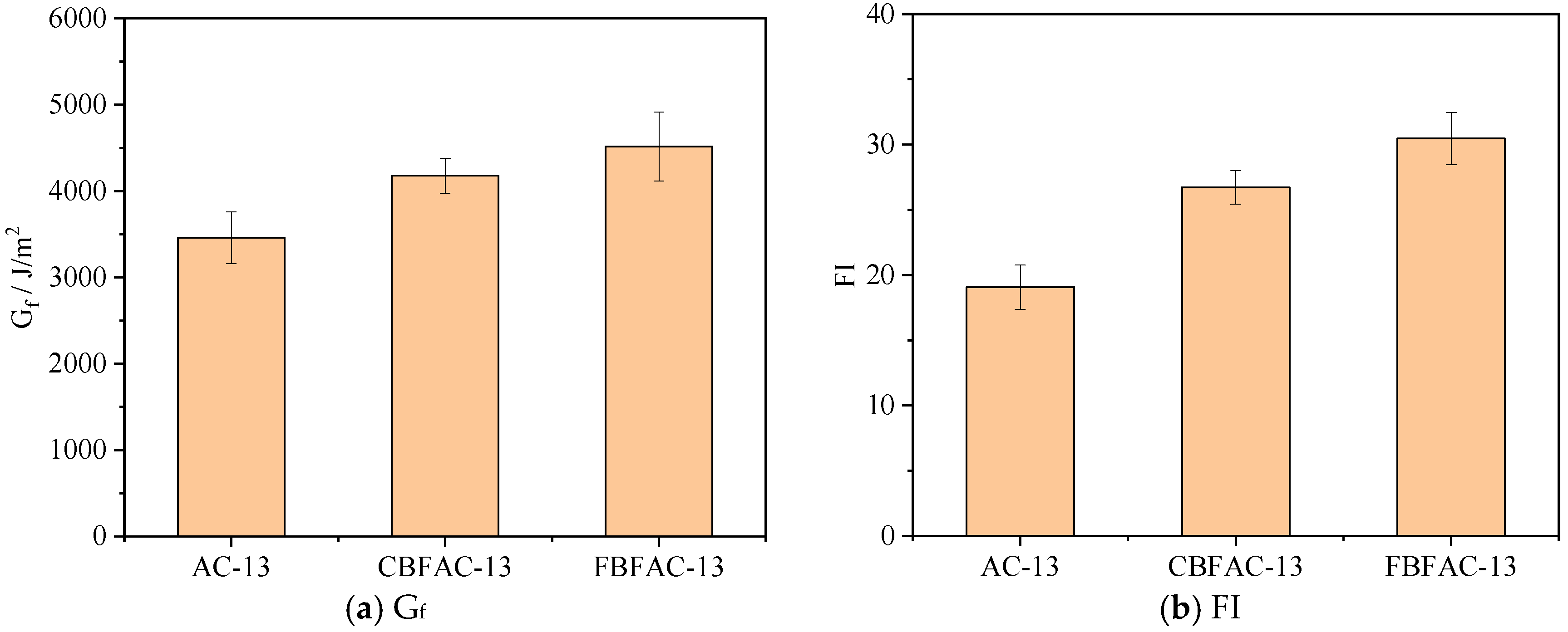 Materials 18 04971 g007 Materials 18 04971 g007