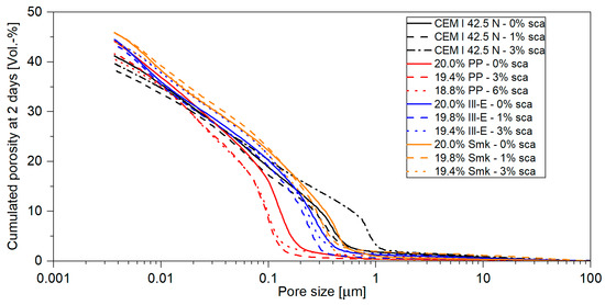 Materials 18 04972 g0a1
