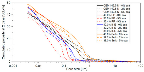 Materials 18 04972 g0a2