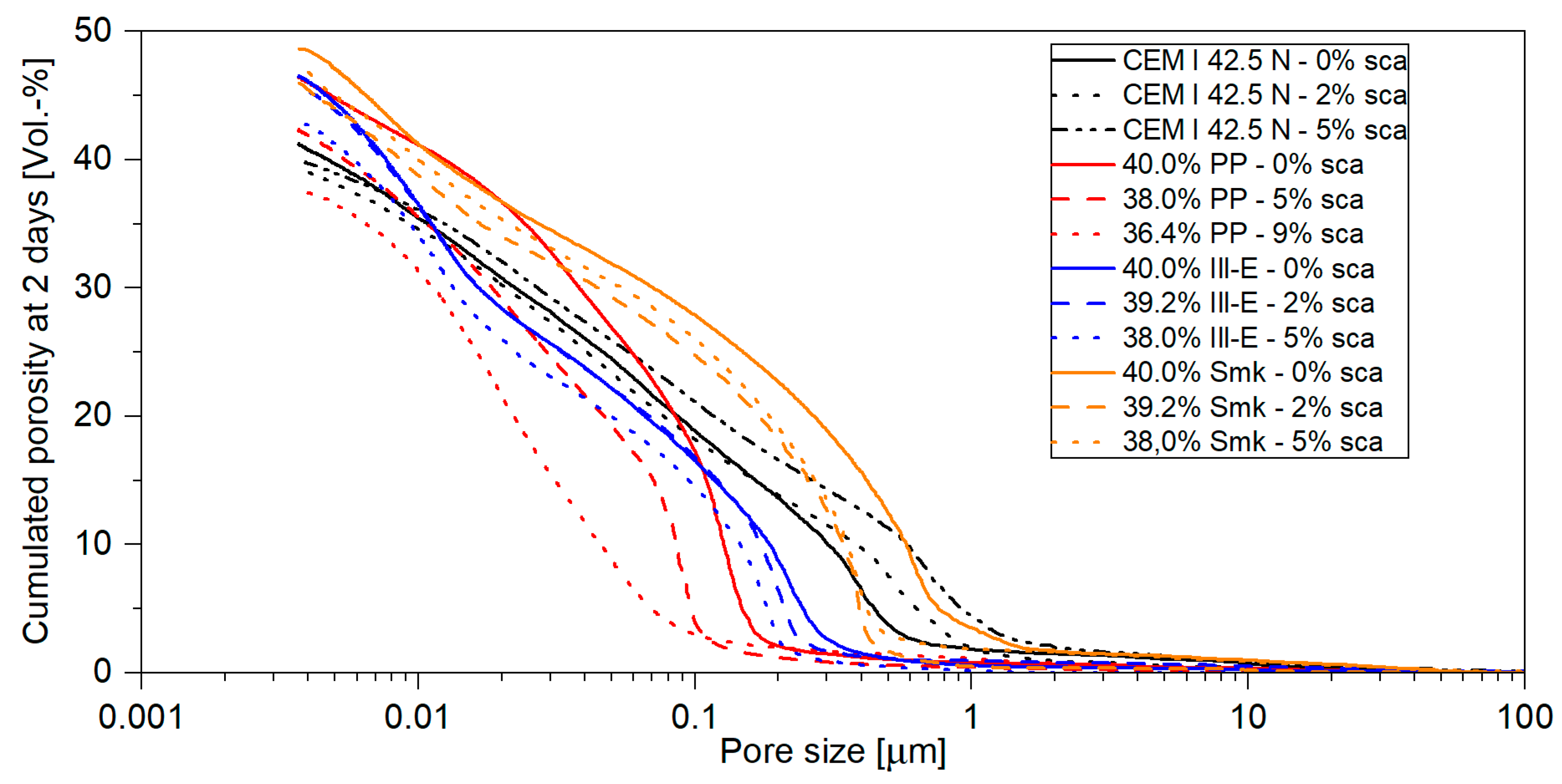 Materials 18 04972 g0a2