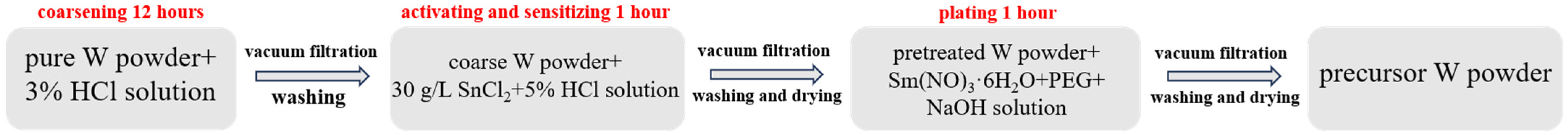 Materials 18 04973 g001