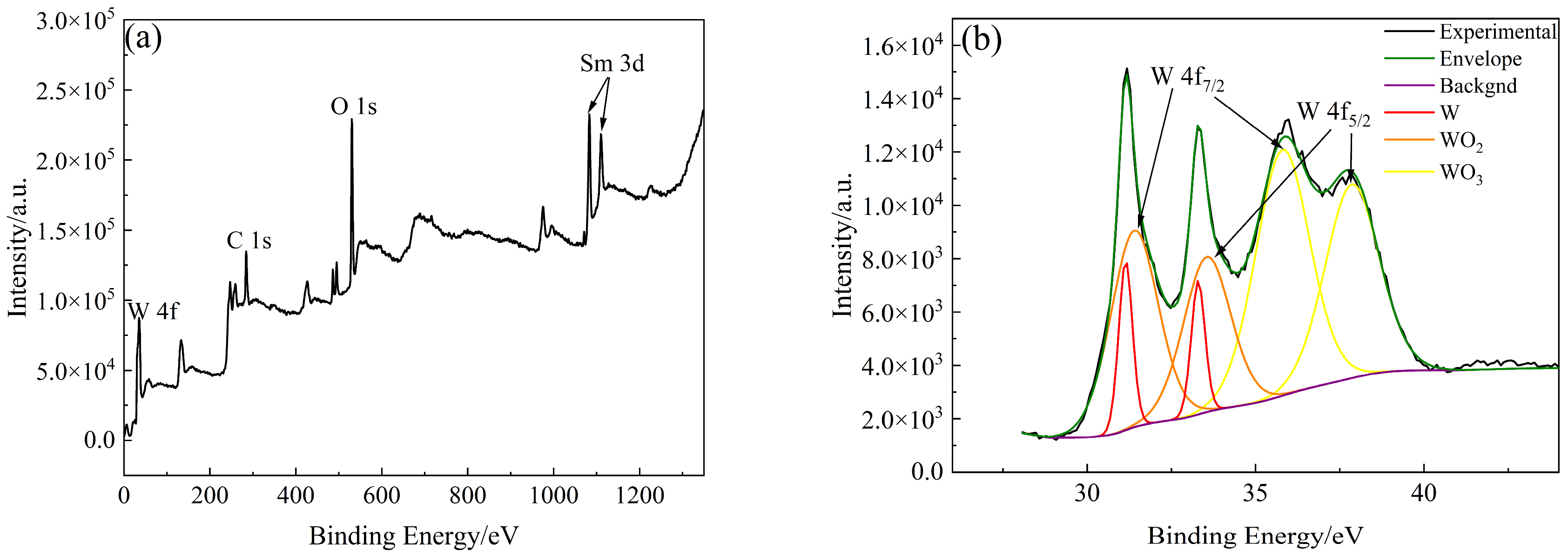 Materials 18 04973 g005a