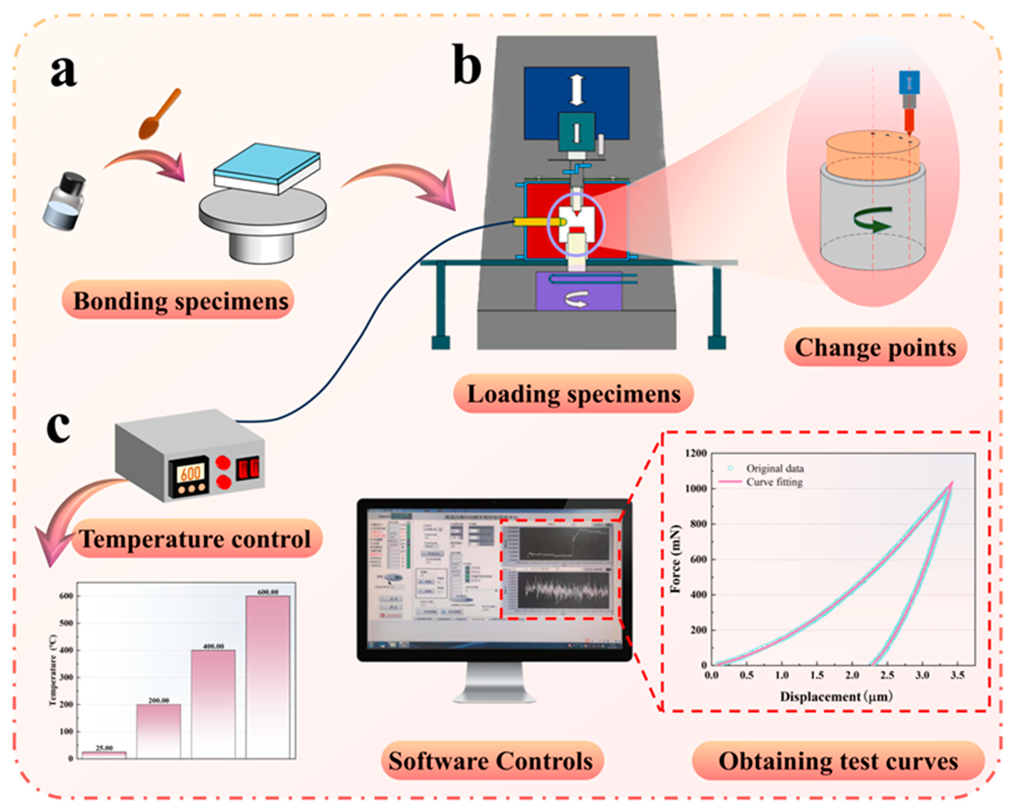 Materials 18 04976 g002 Materials 18 04976 g002