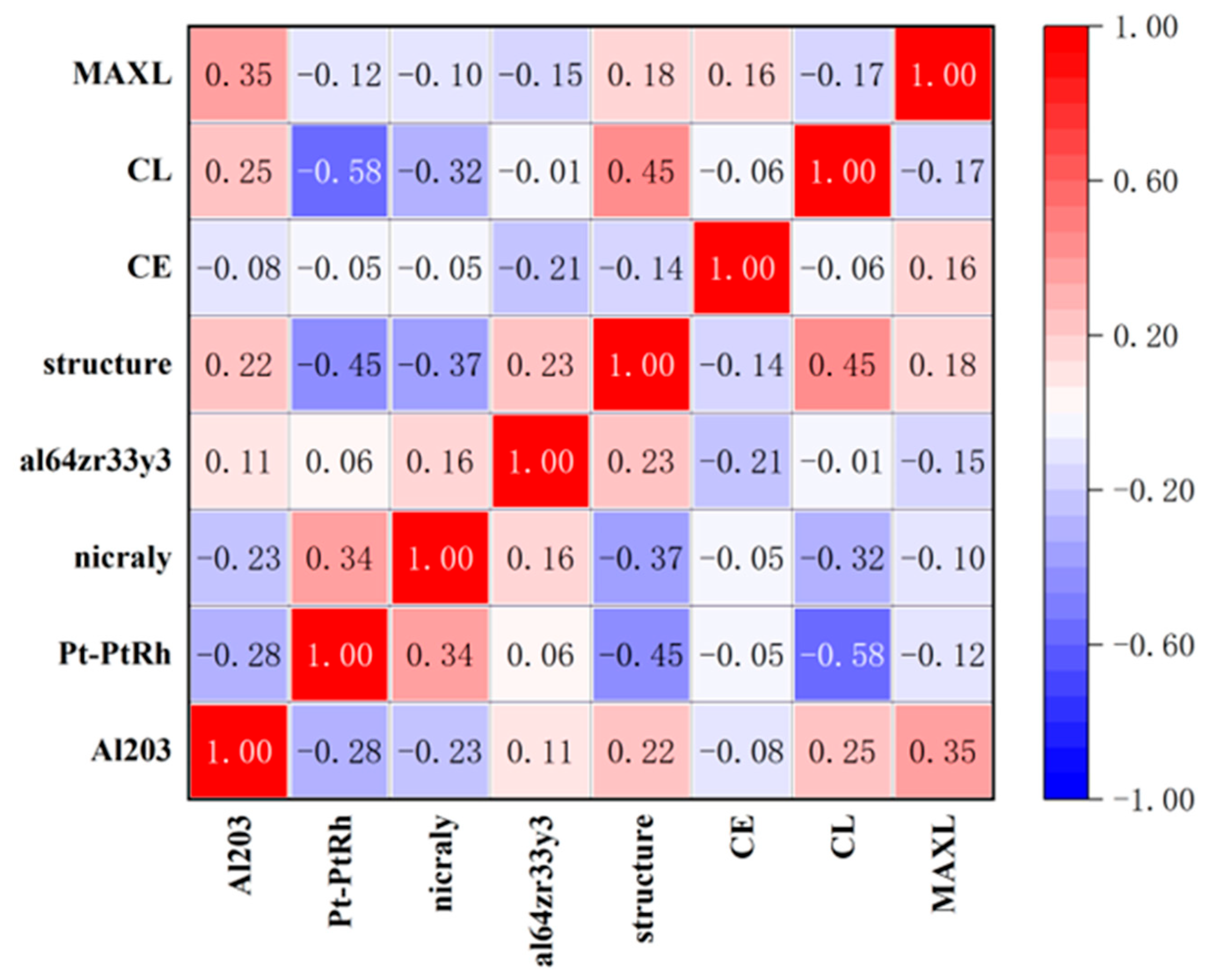 Materials 18 04976 g006 Materials 18 04976 g006