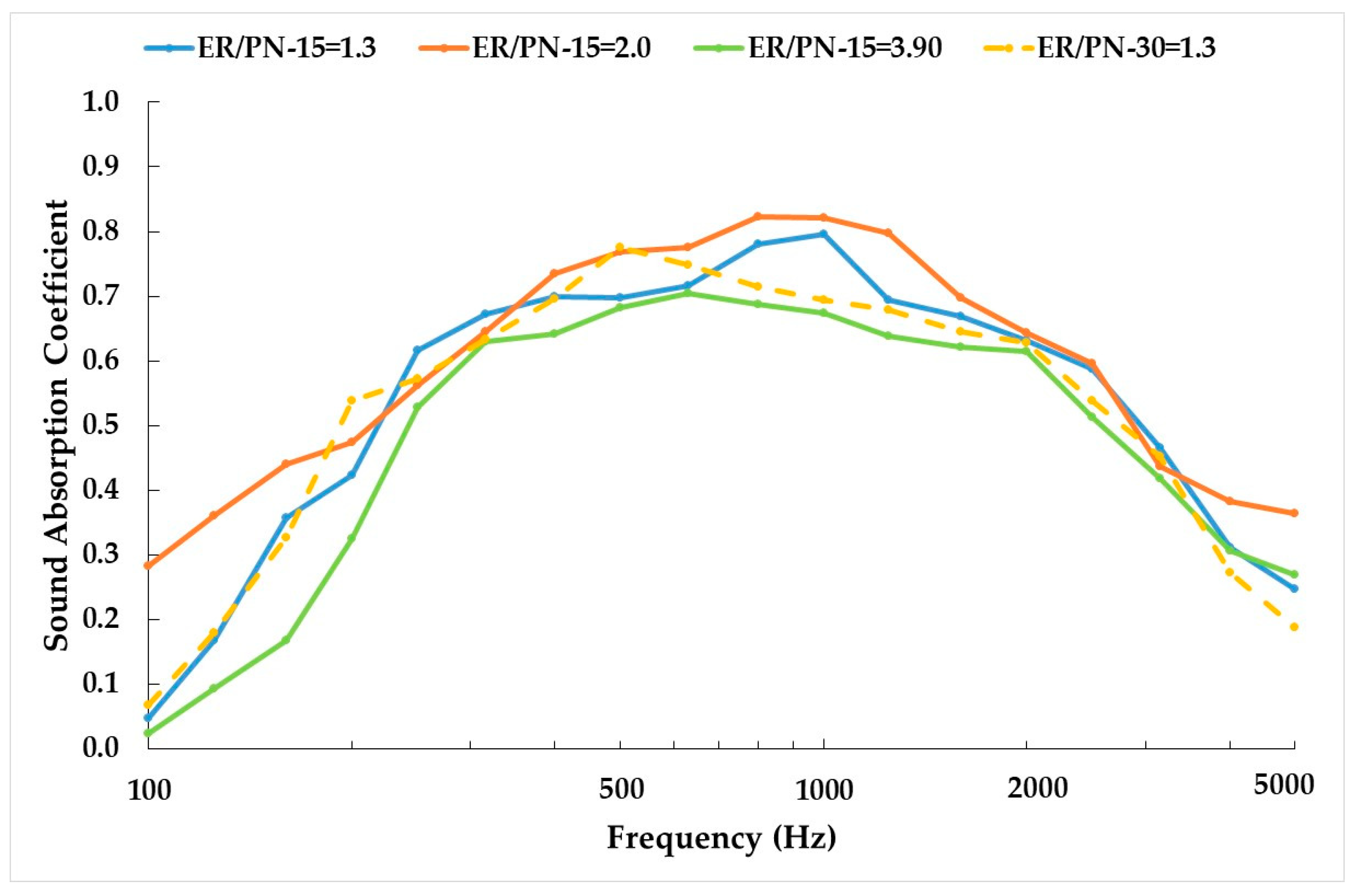 Materials 18 04978 g005