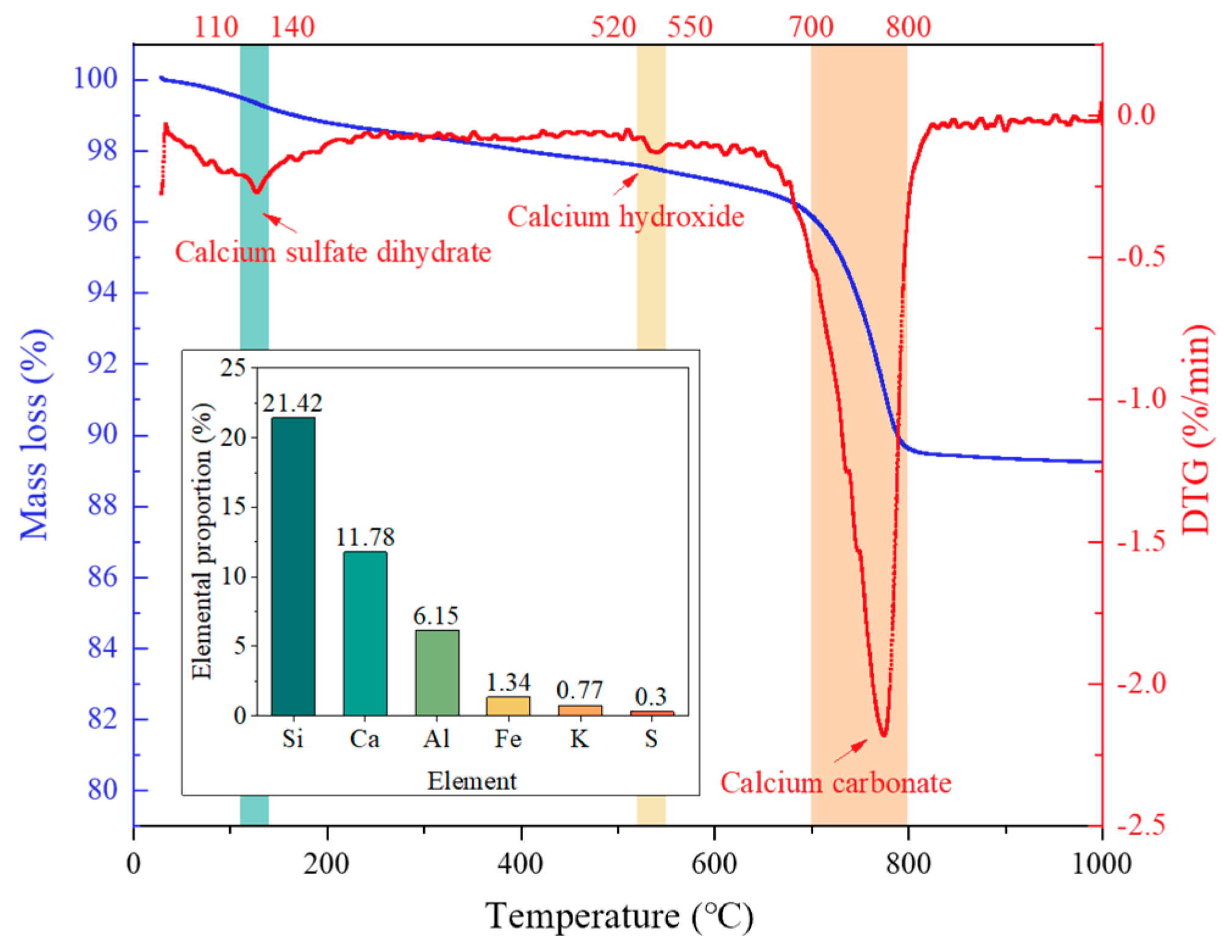 Materials 18 04985 g001