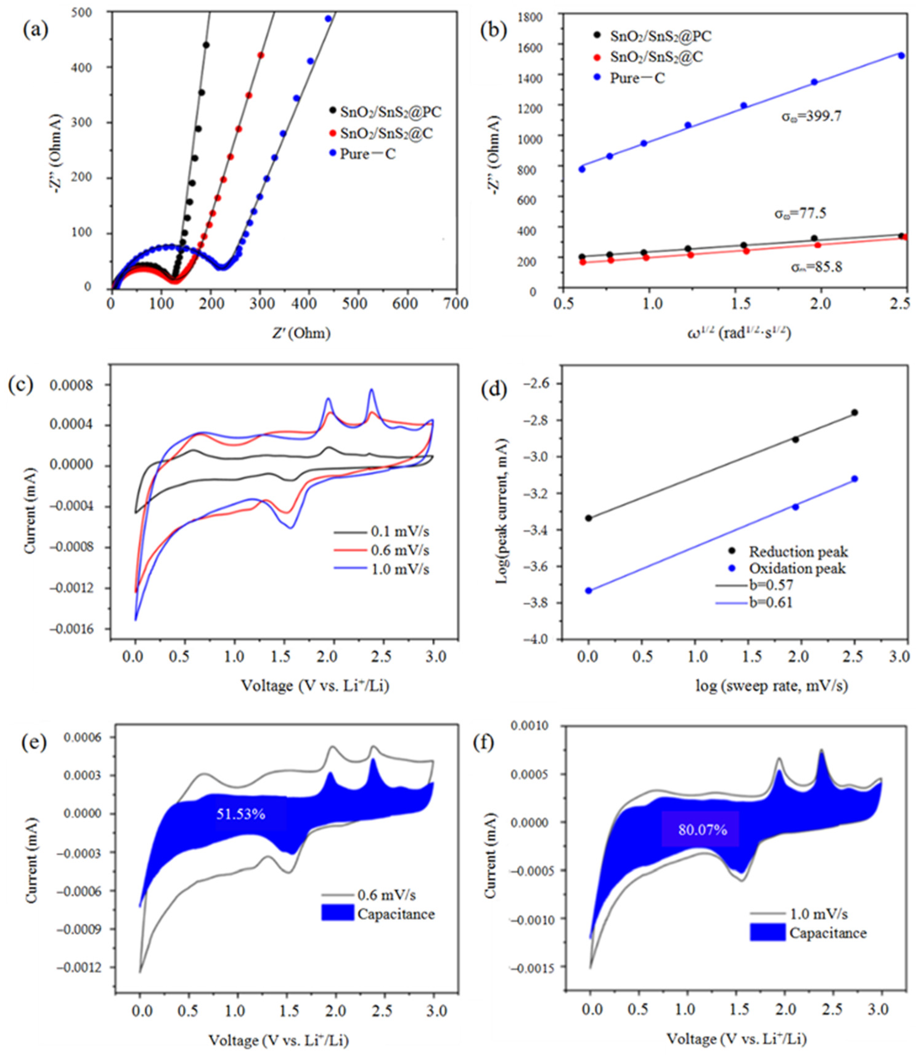 Materials 18 04987 g006