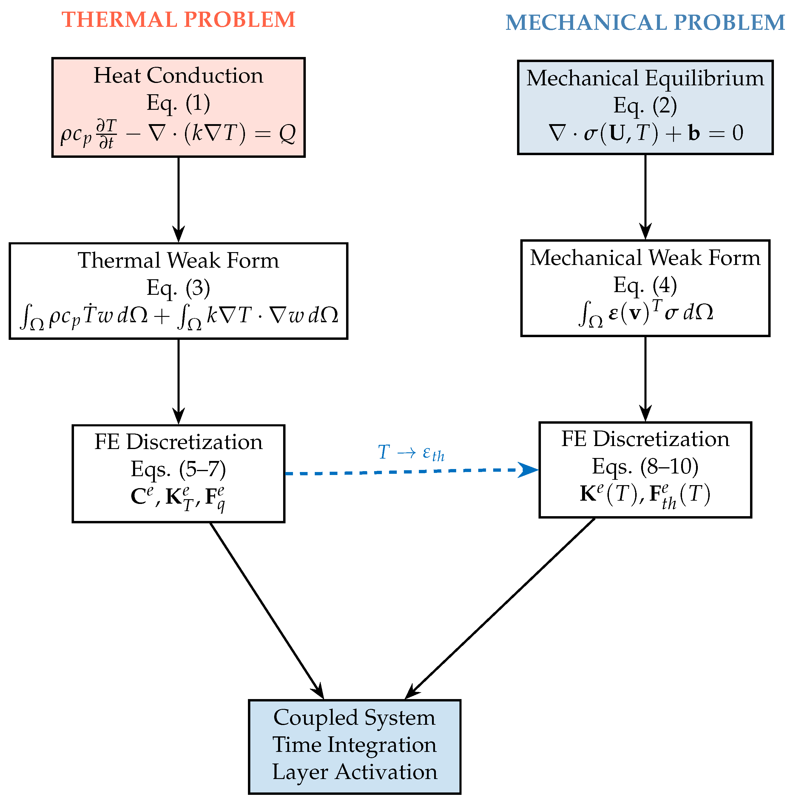 Materials 18 04990 g0a1 Materials 18 04990 g0a1