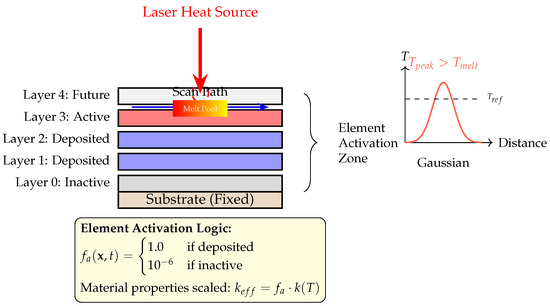 Materials 18 04990 g0a3