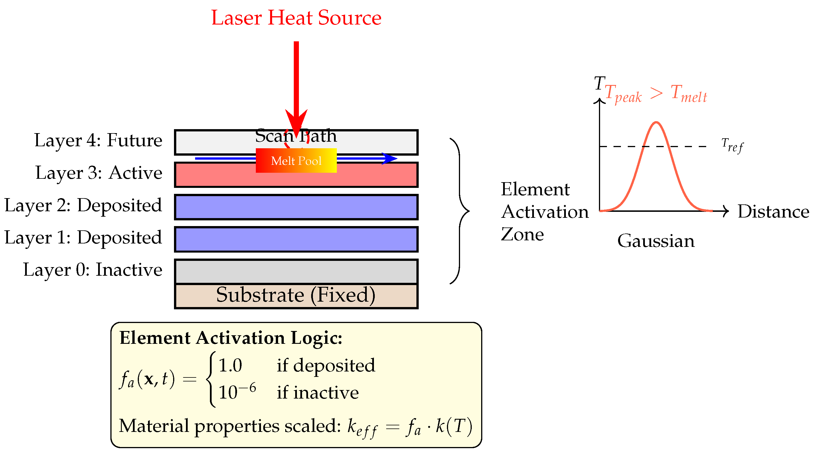 Materials 18 04990 g0a3 Materials 18 04990 g0a3