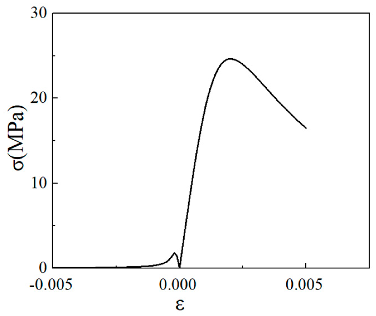 Materials 18 04991 g017