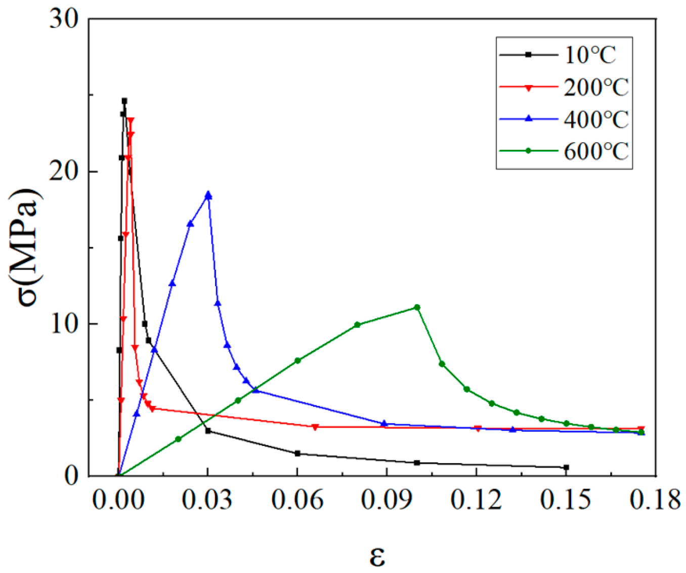 Materials 18 04991 g018