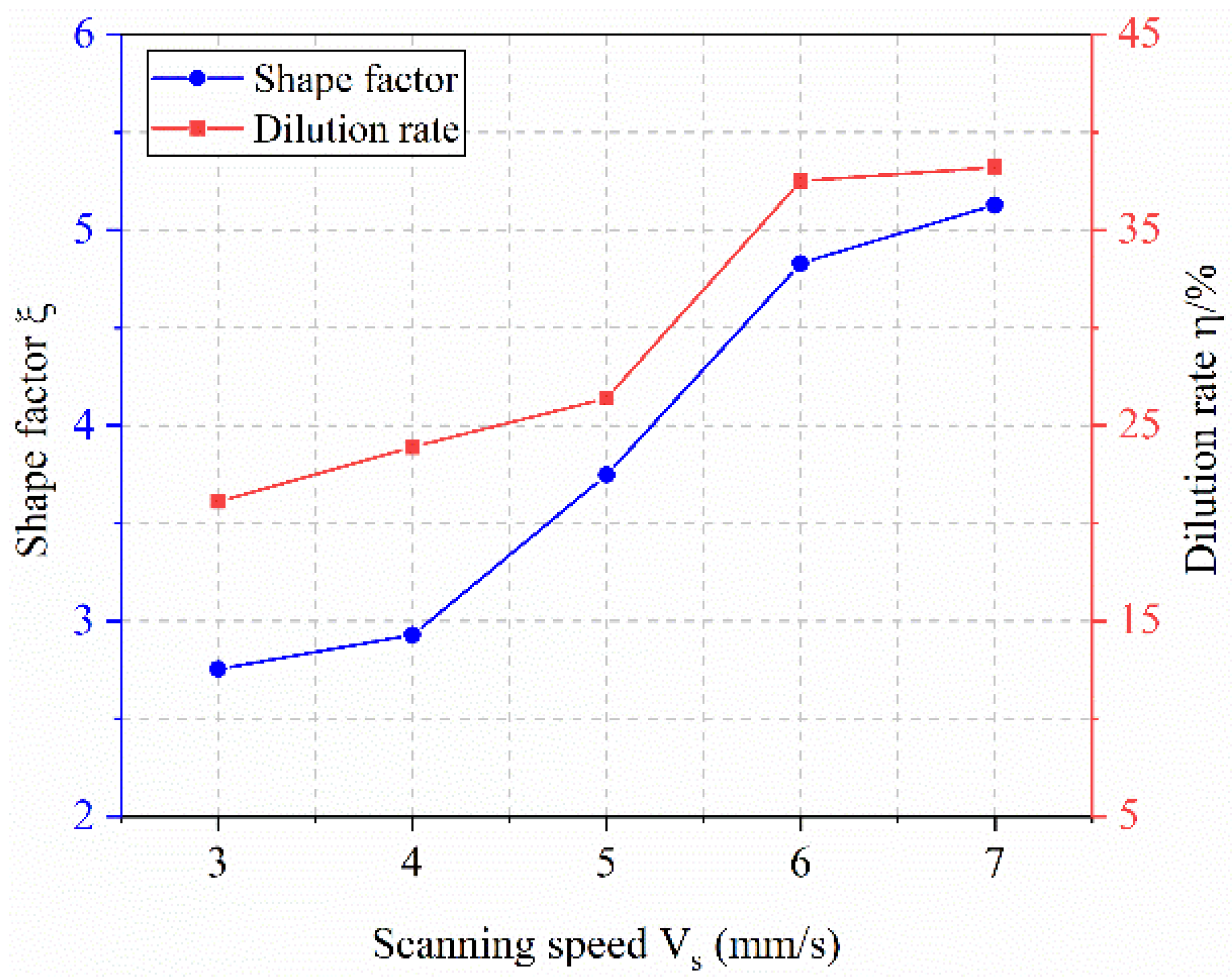 Materials 18 04992 g009 Materials 18 04992 g009