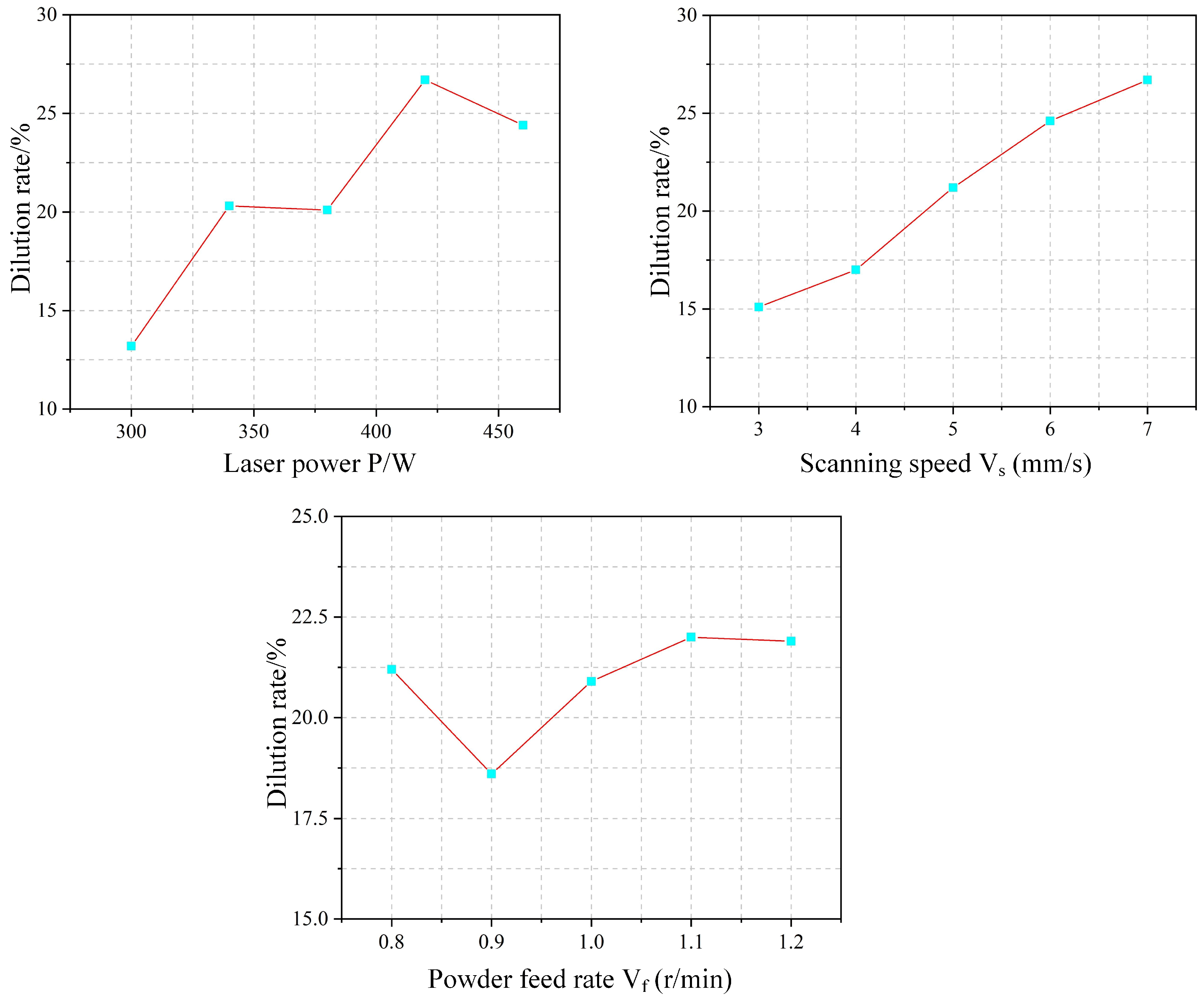 Materials 18 04992 g018 Materials 18 04992 g018