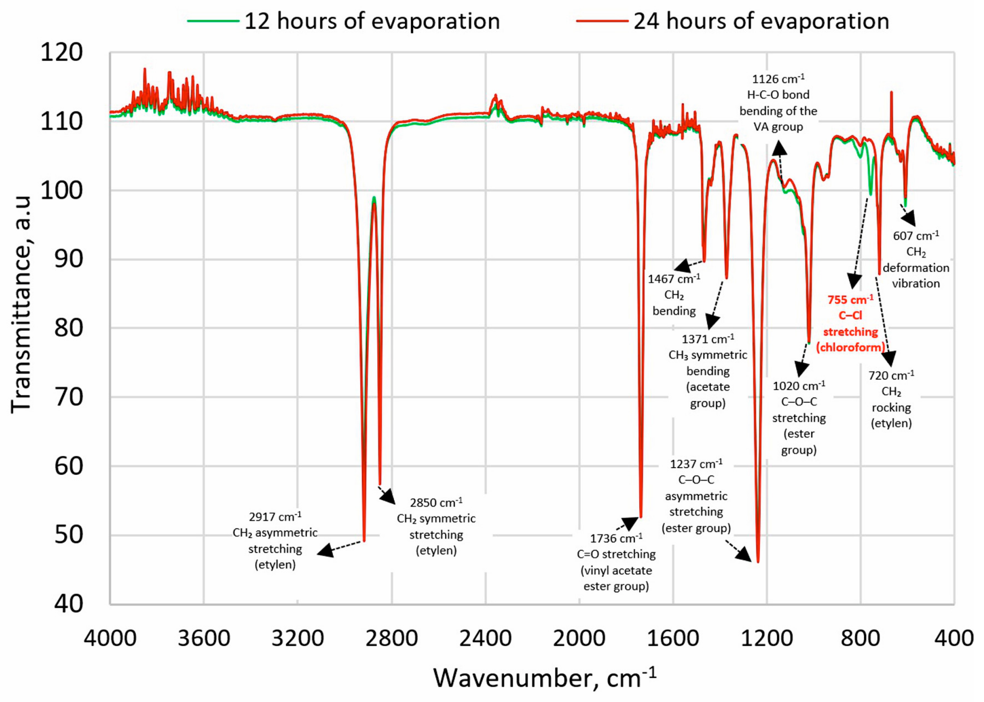 Materials 18 04993 g001