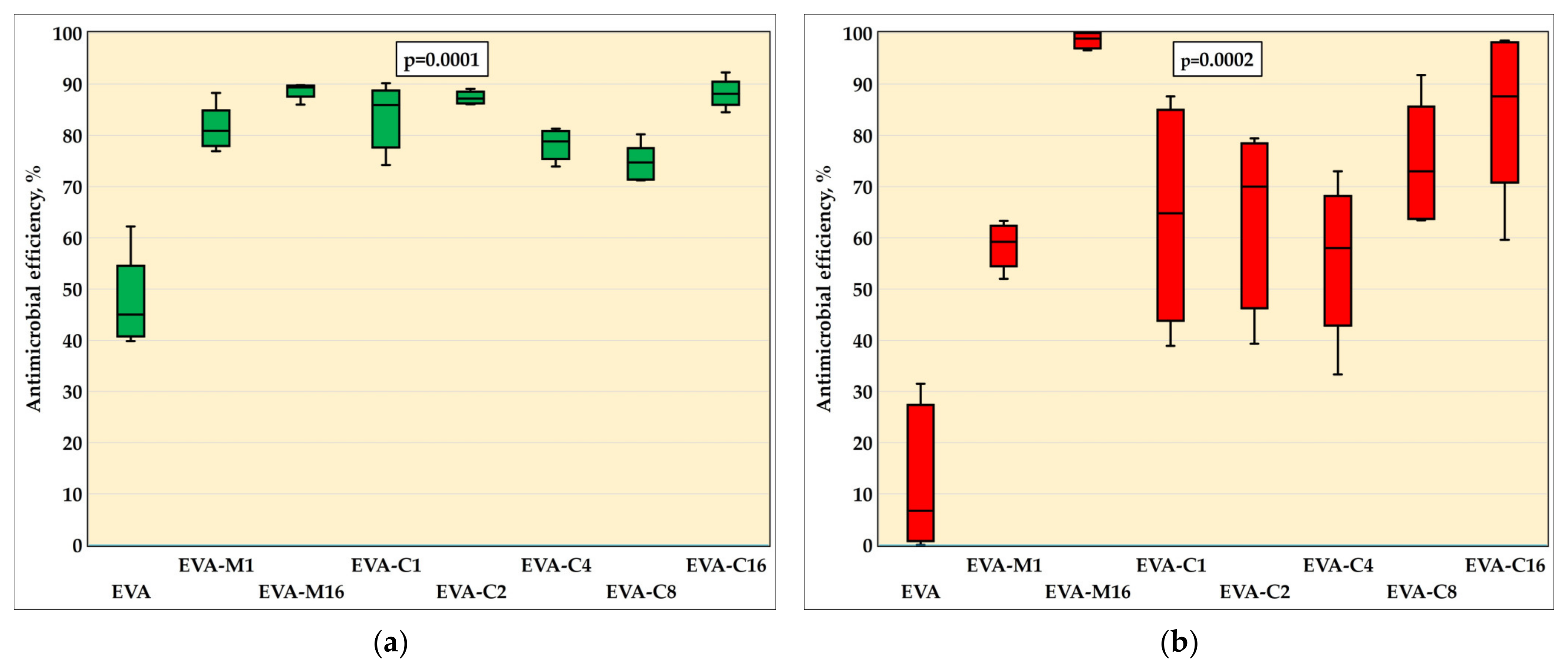 Materials 18 04993 g003