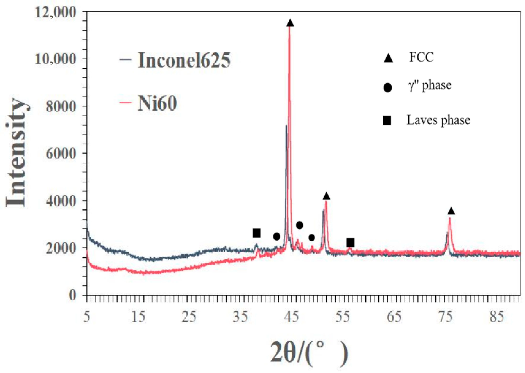 Materials 18 04996 g005 Materials 18 04996 g005