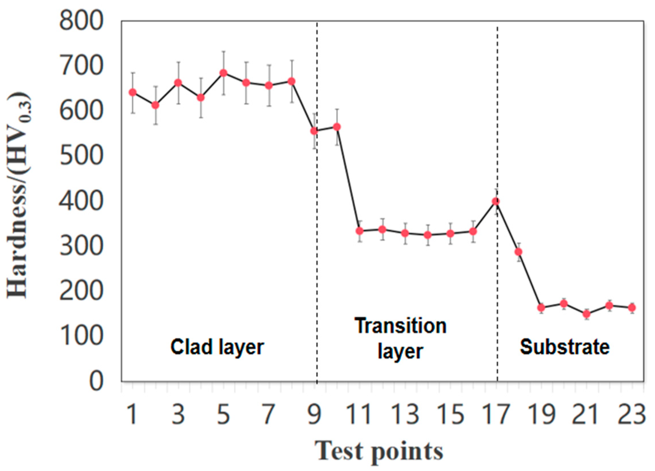 Materials 18 04996 g006 Materials 18 04996 g006